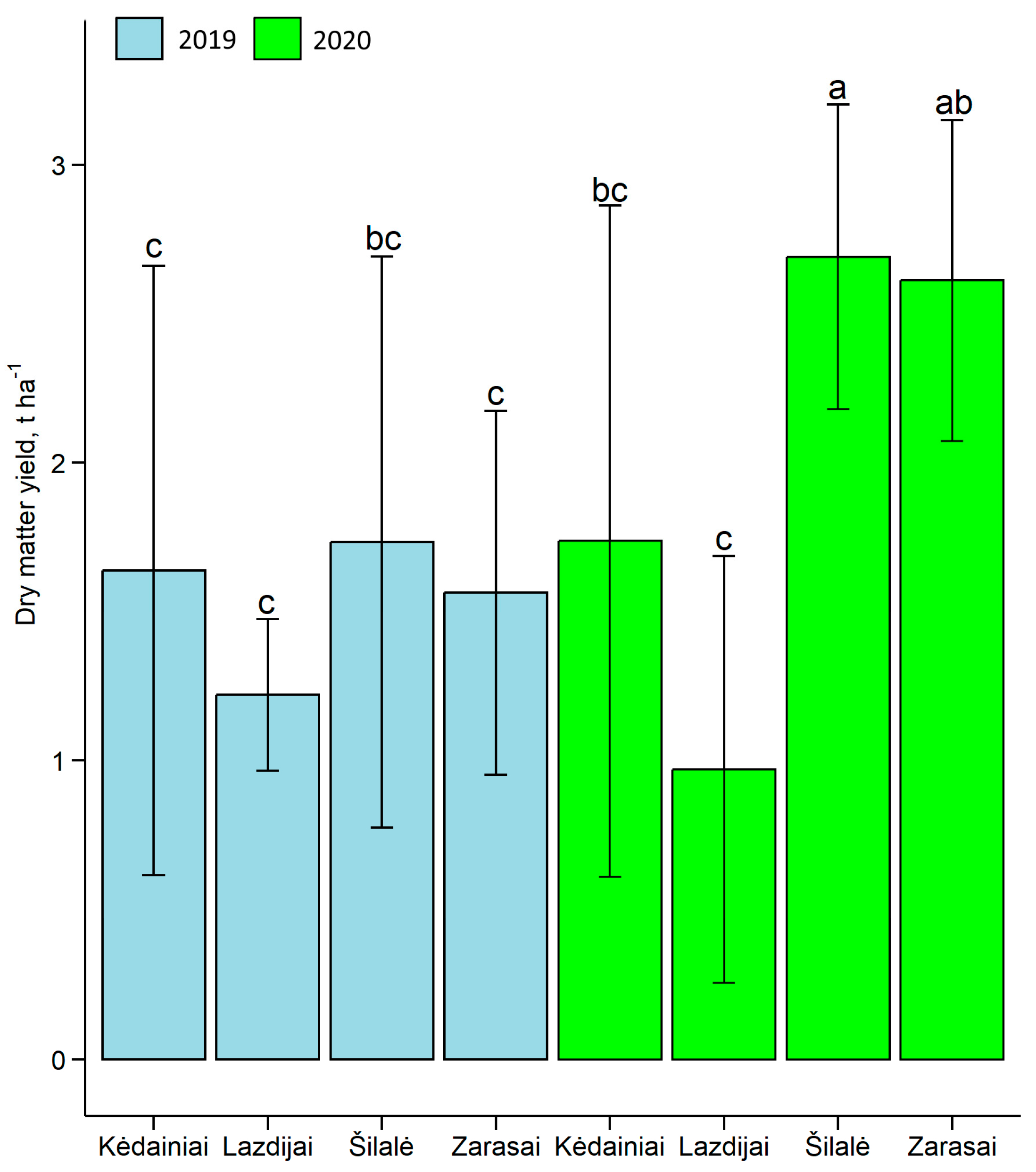 Agriculture 14 02115 g003