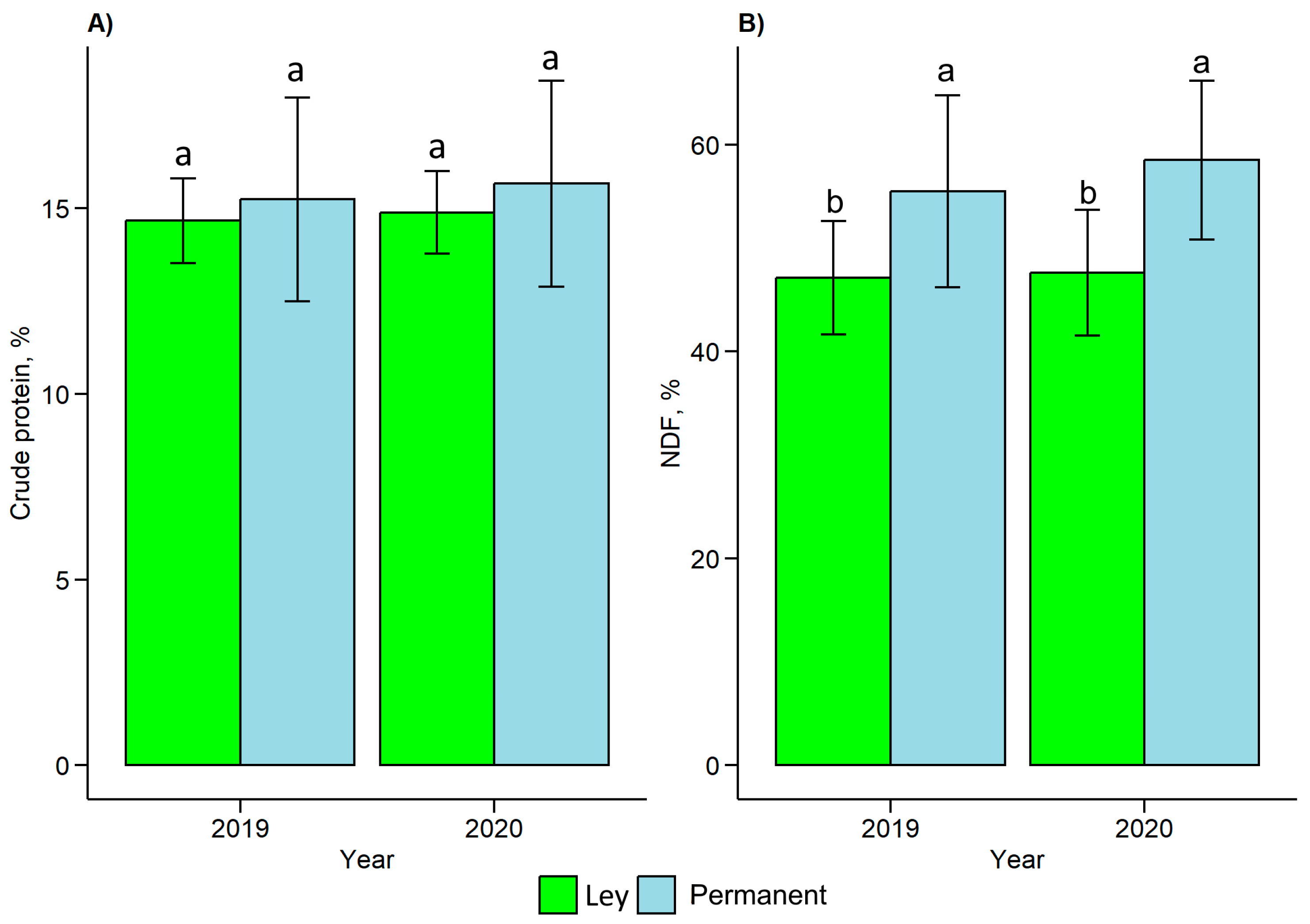 Agriculture 14 02115 g004