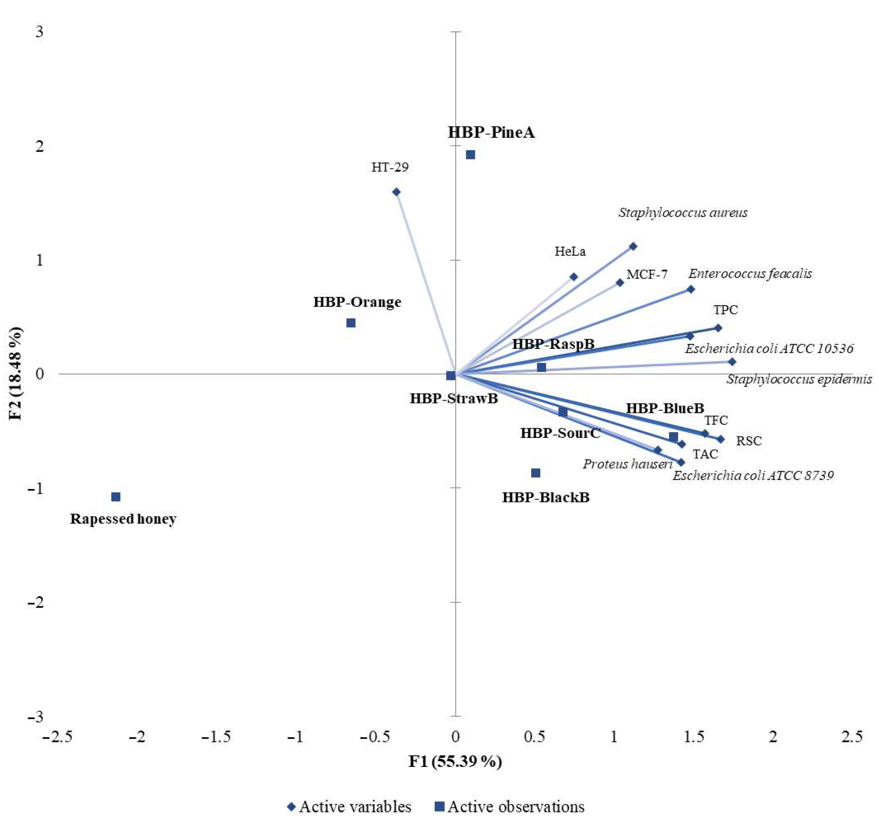 Agriculture 14 02117 g001