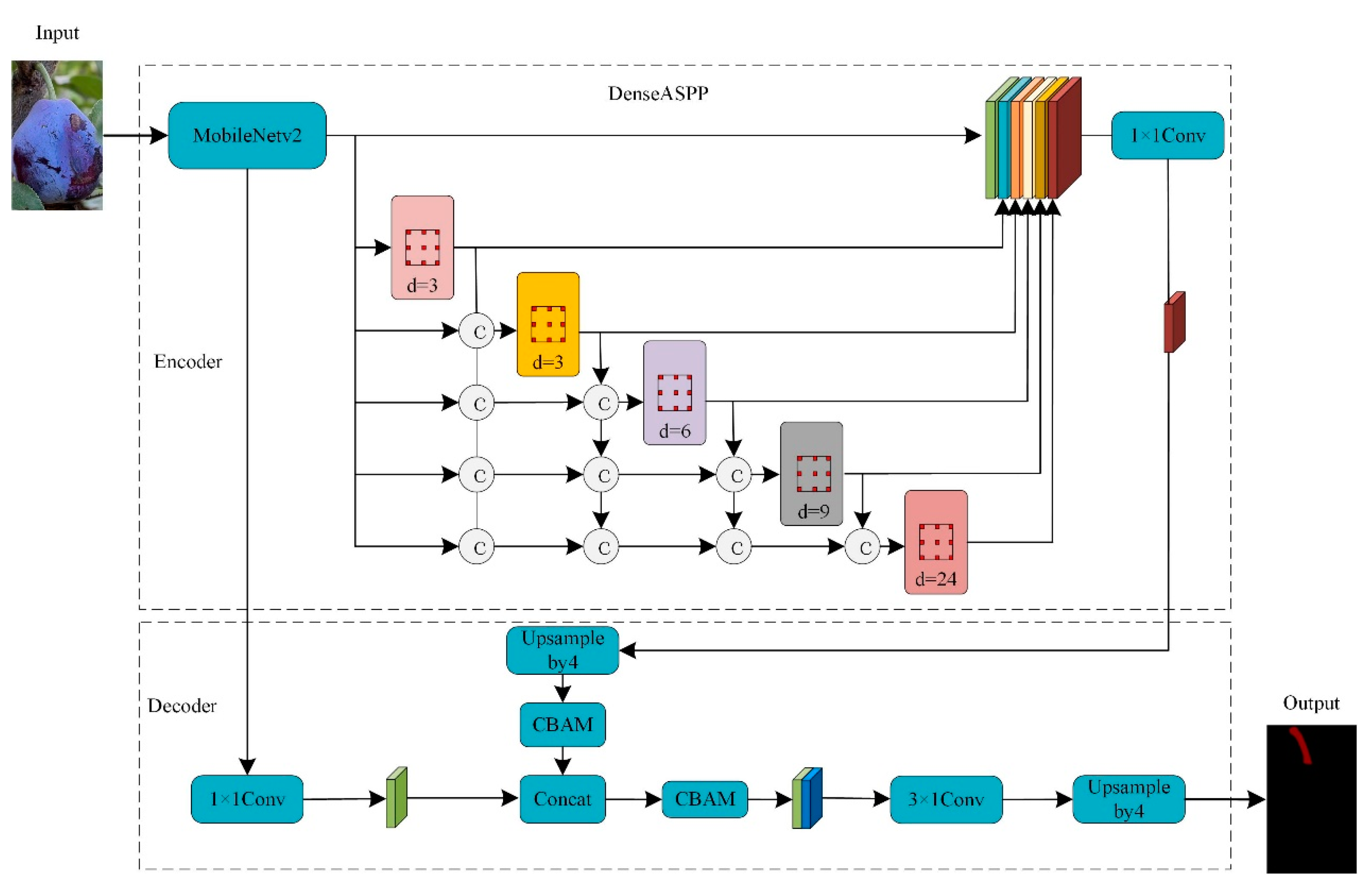 Agriculture 14 02120 g003