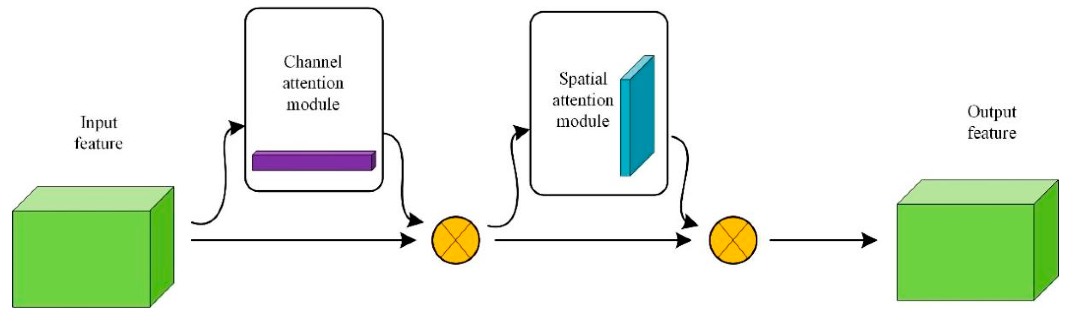 Agriculture 14 02120 g005