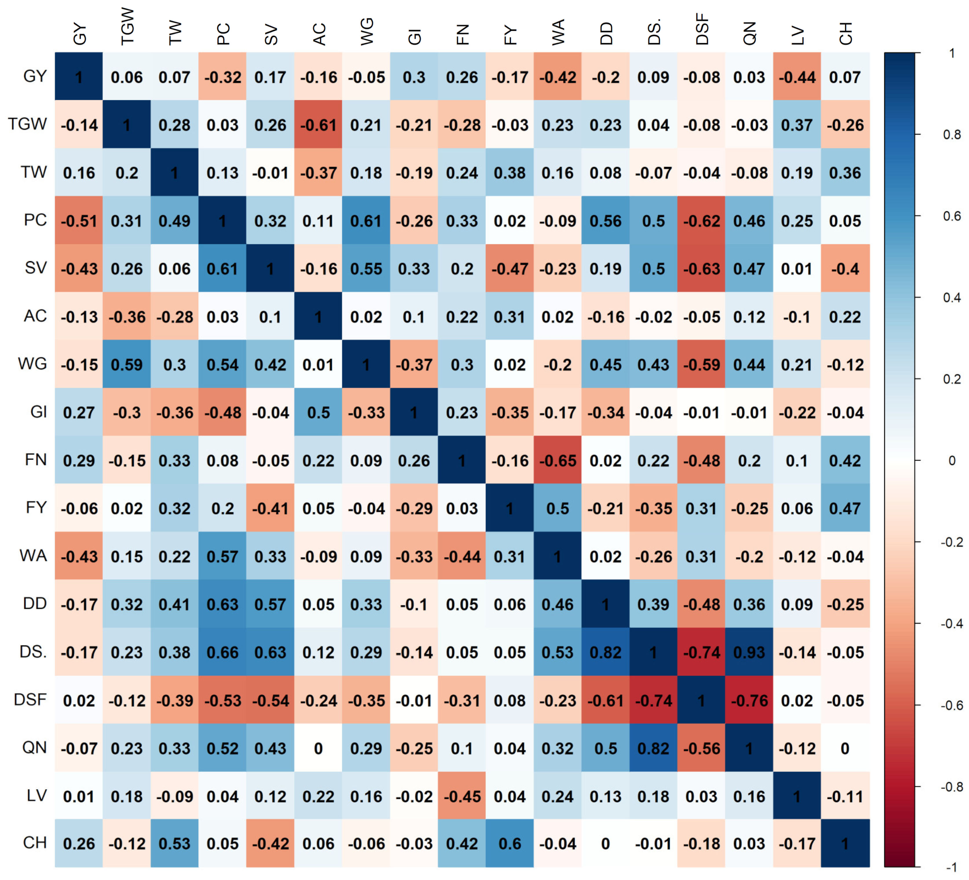 Agriculture 14 02131 g001