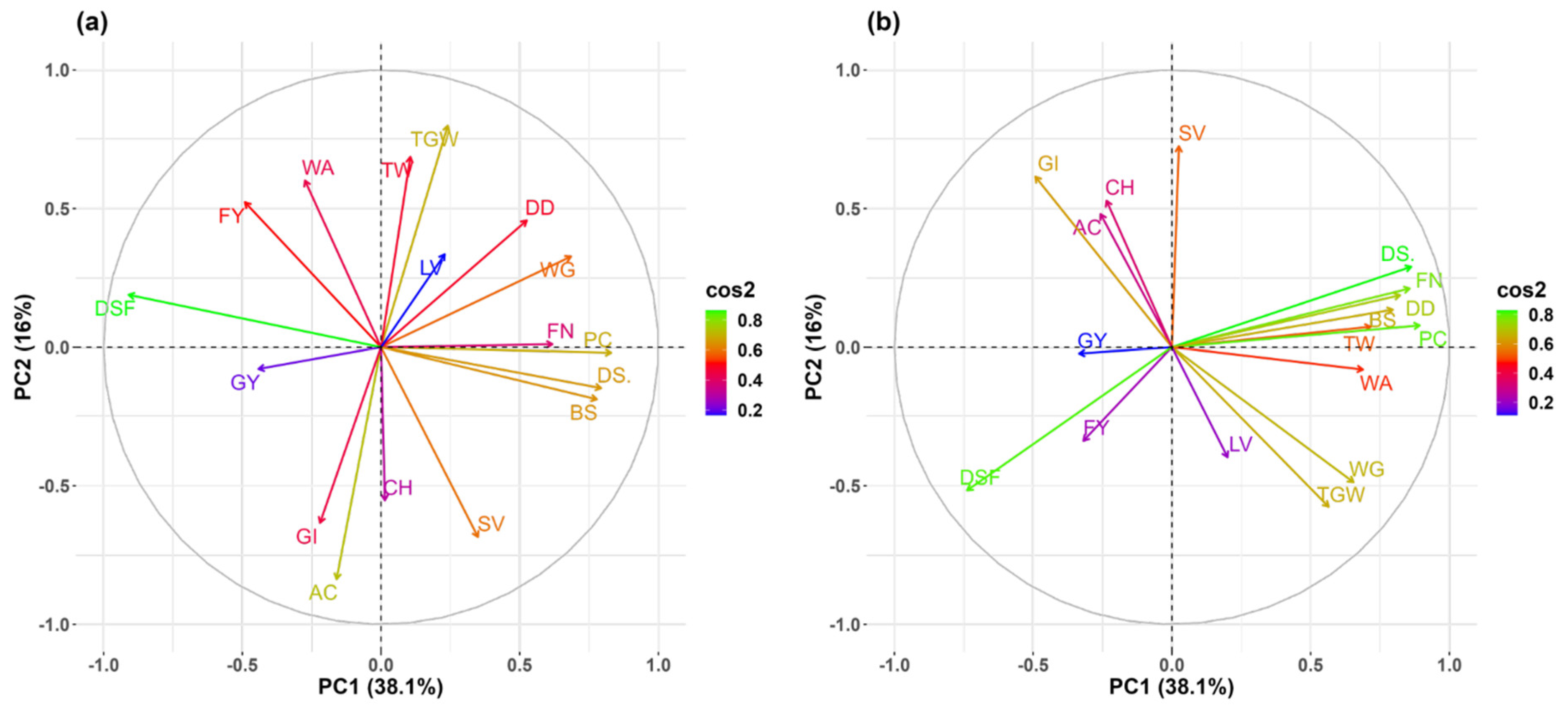 Agriculture 14 02131 g002