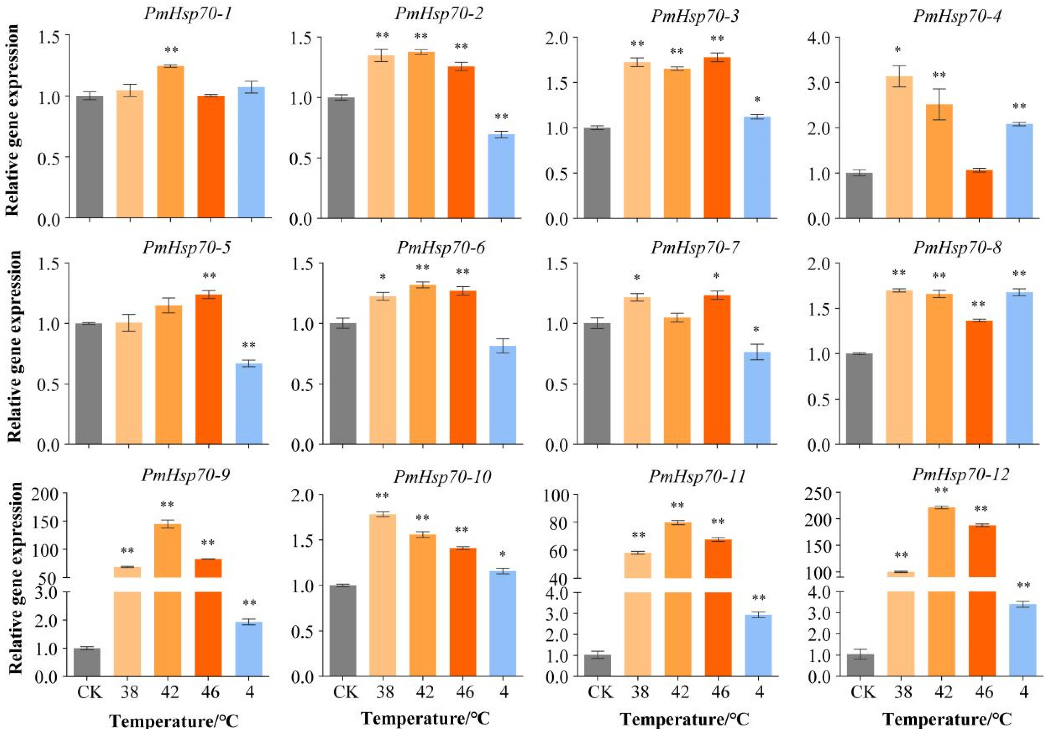 Agriculture 14 02164 g003