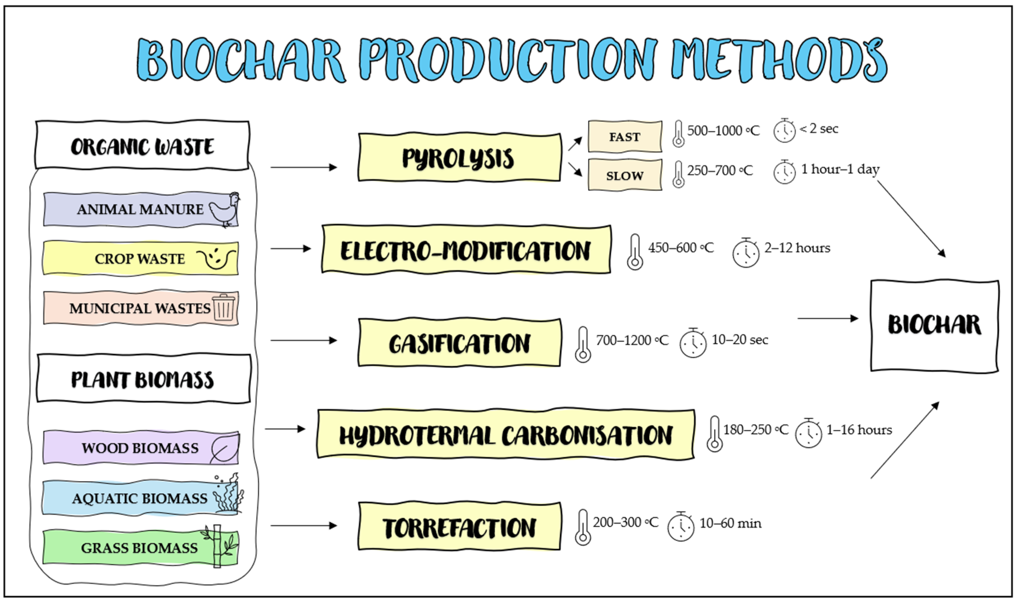 Agriculture 14 02165 g002 Agriculture 14 02165 g002