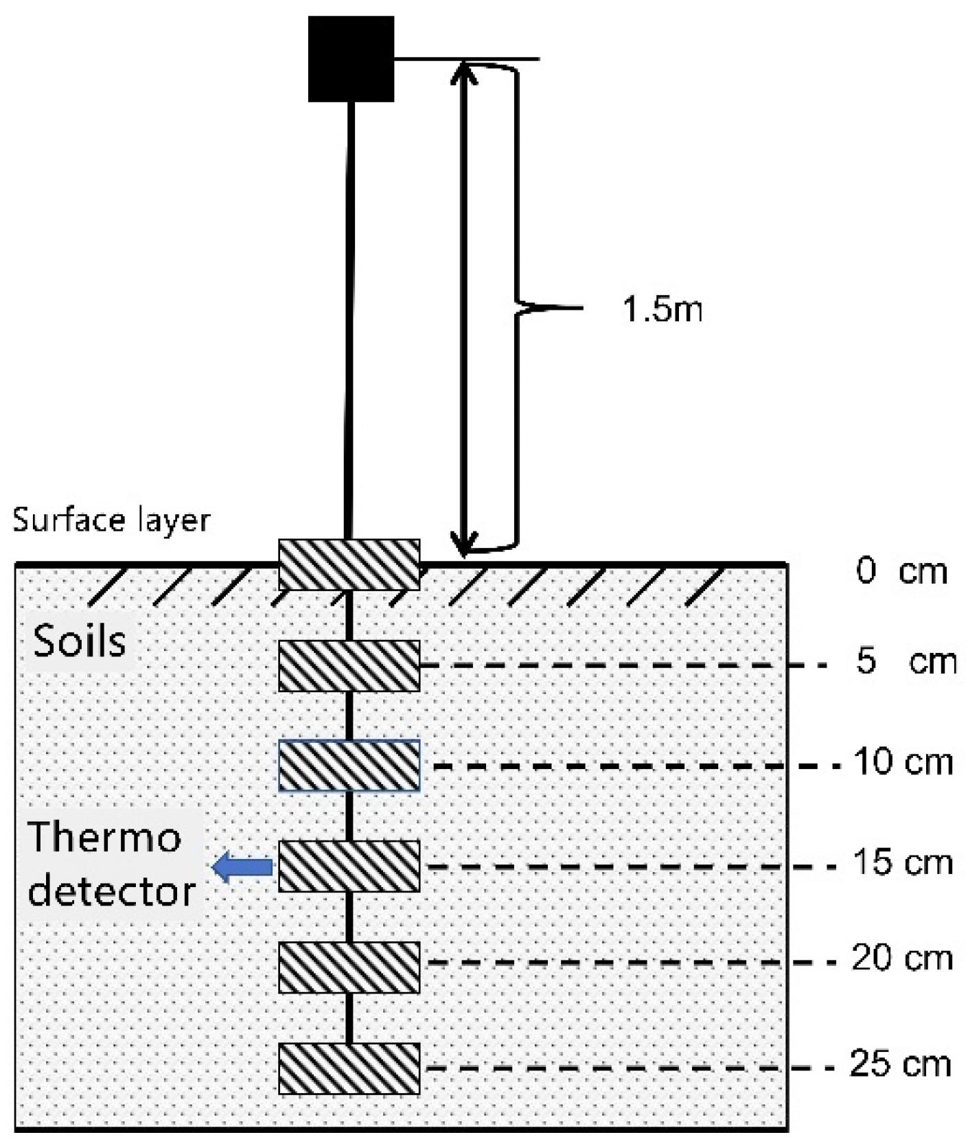 Agriculture 14 02182 g003