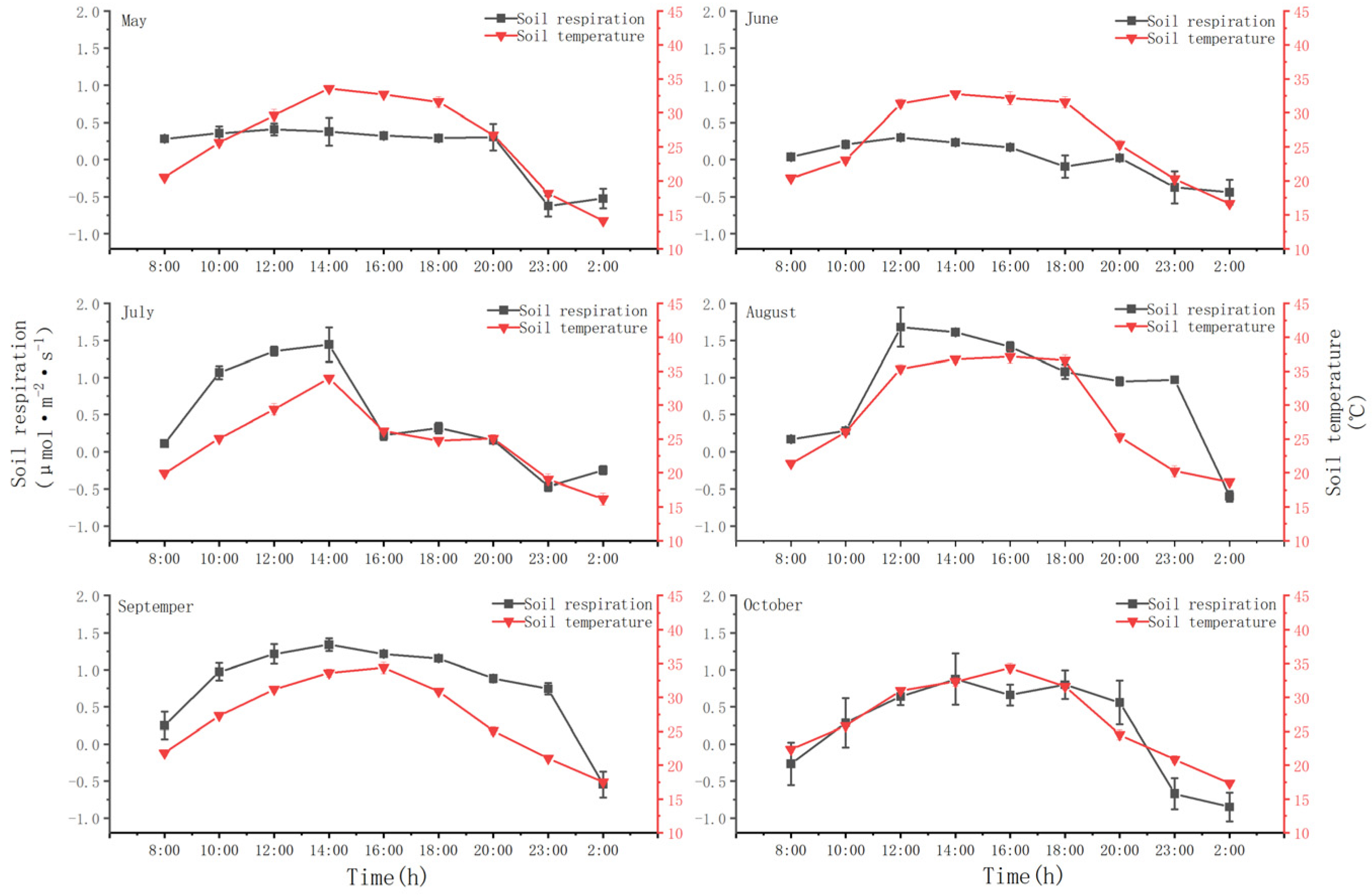 Agriculture 14 02182 g006