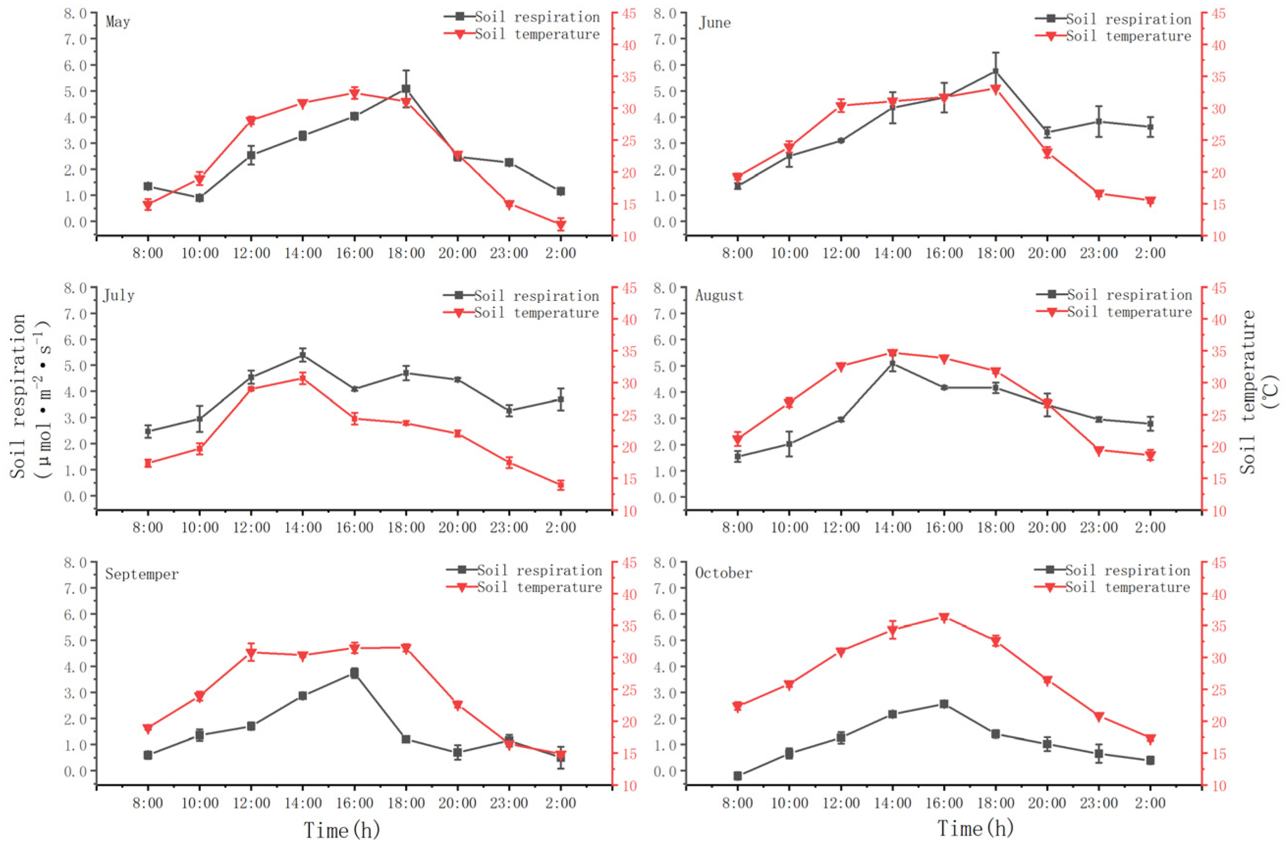 Agriculture 14 02182 g007