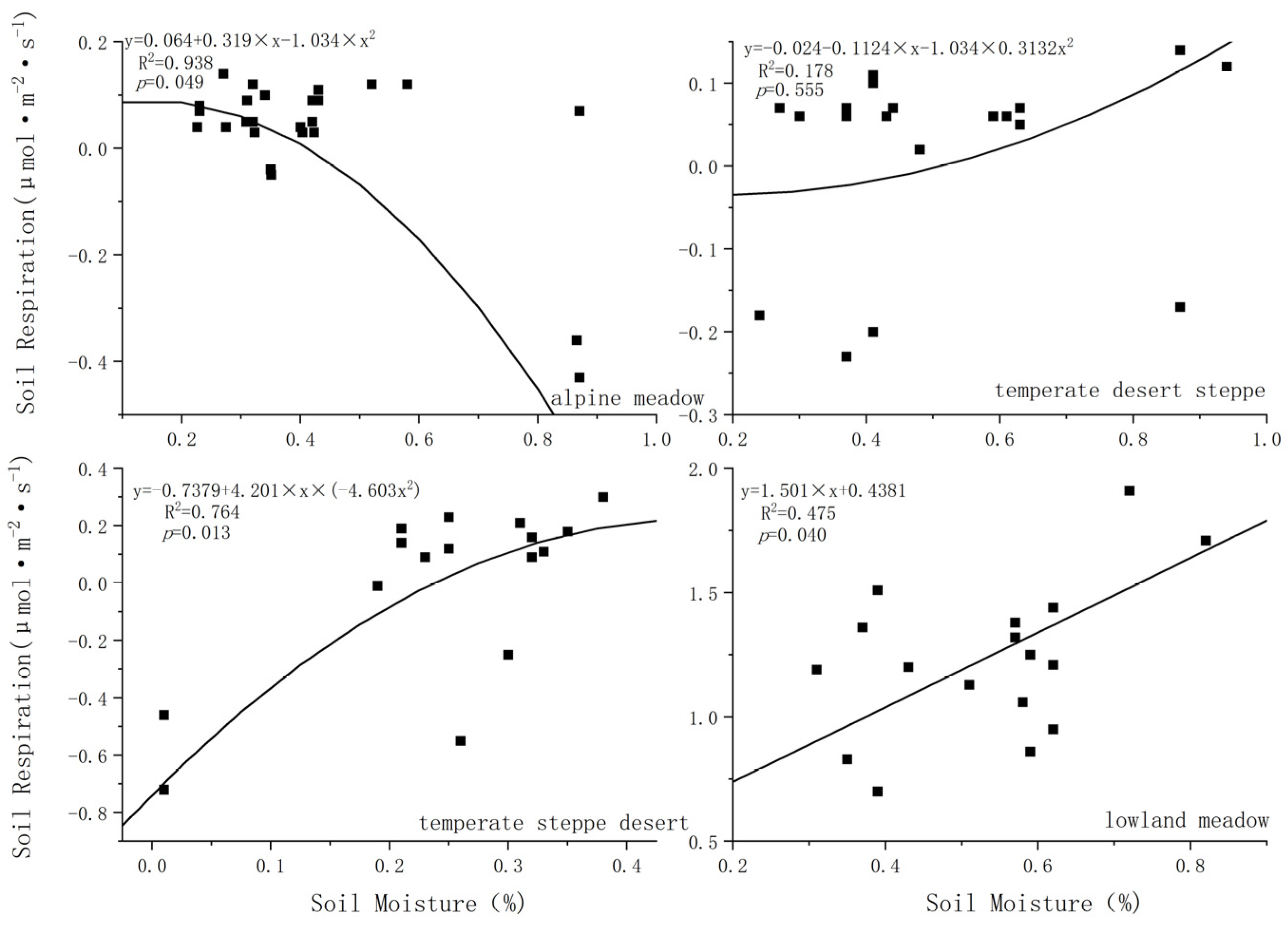 Agriculture 14 02182 g014
