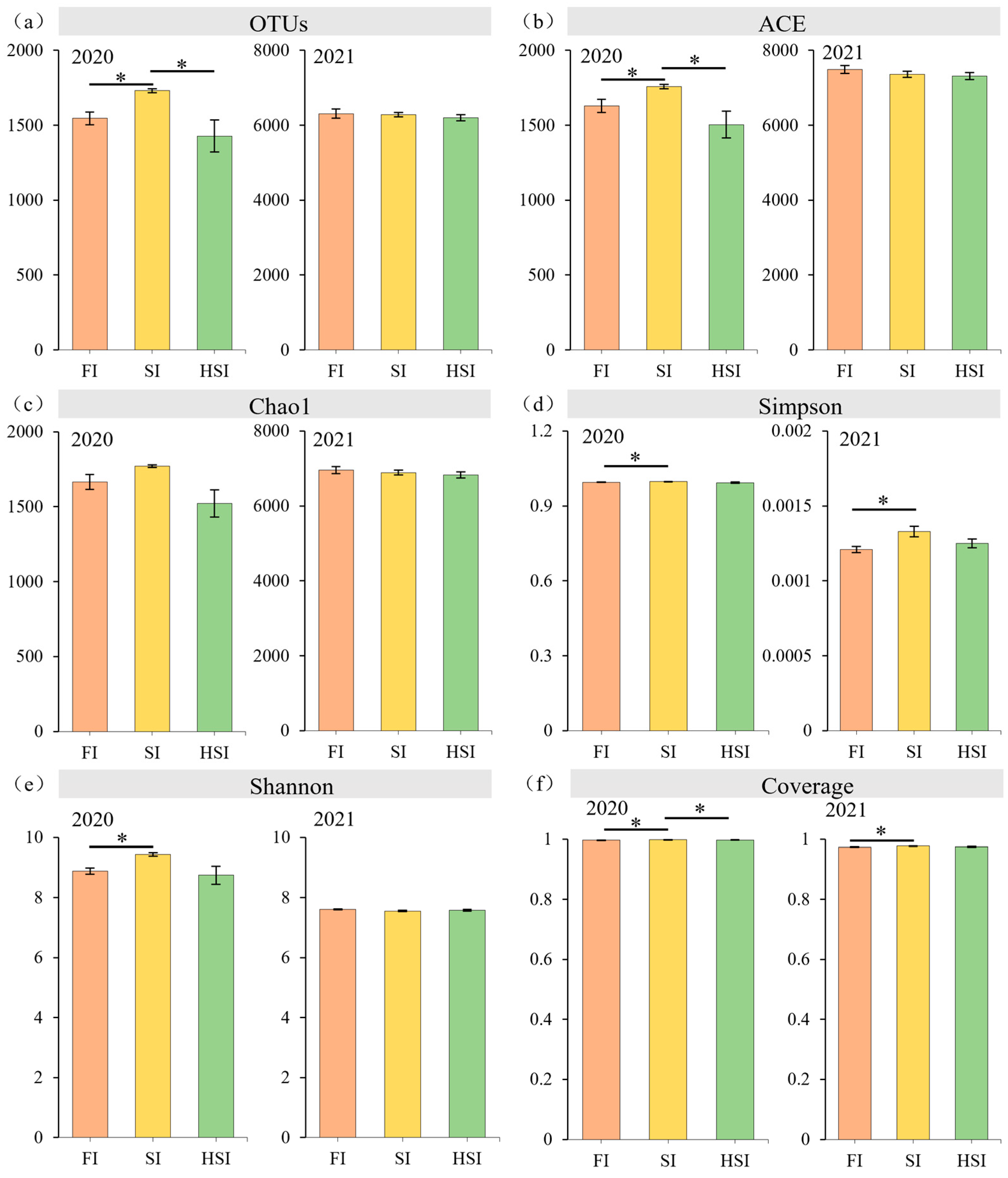 Agriculture 14 02237 g001