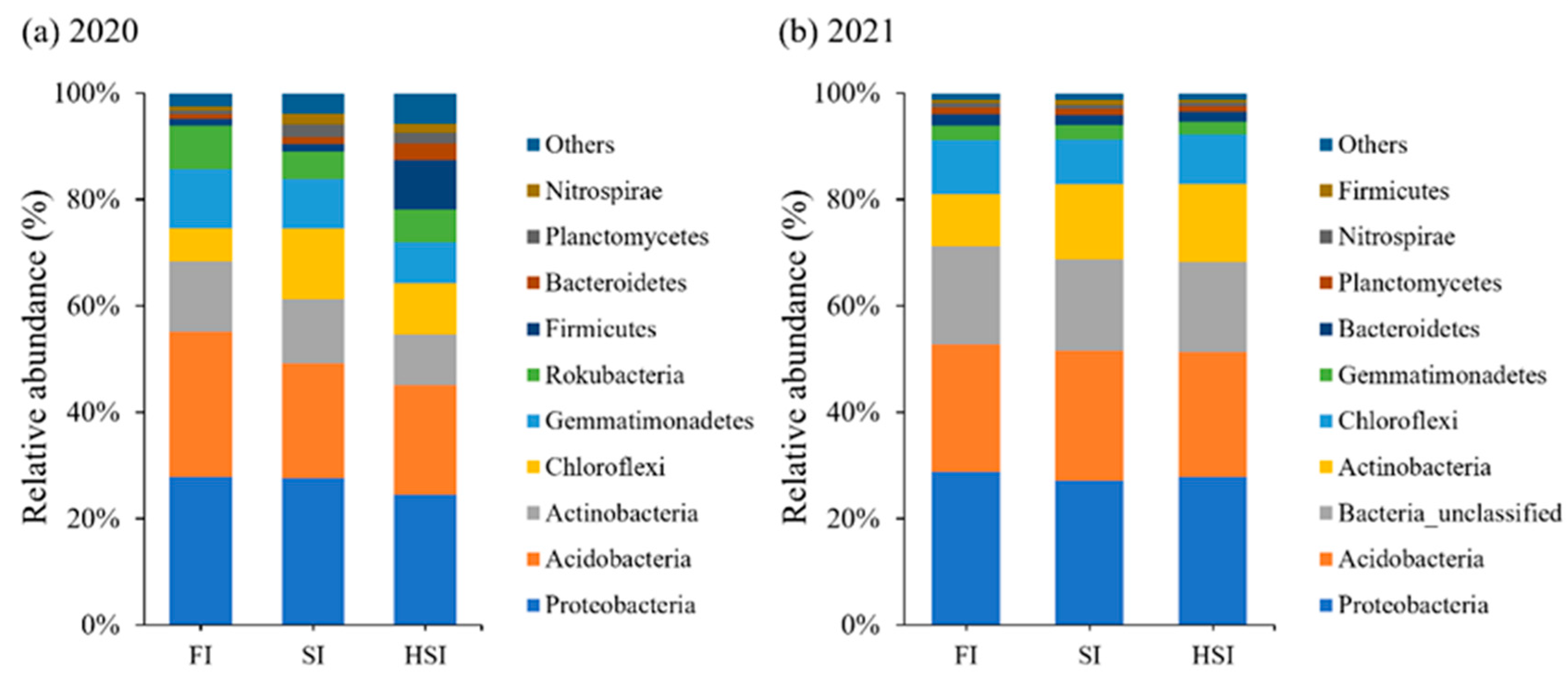 Agriculture 14 02237 g003