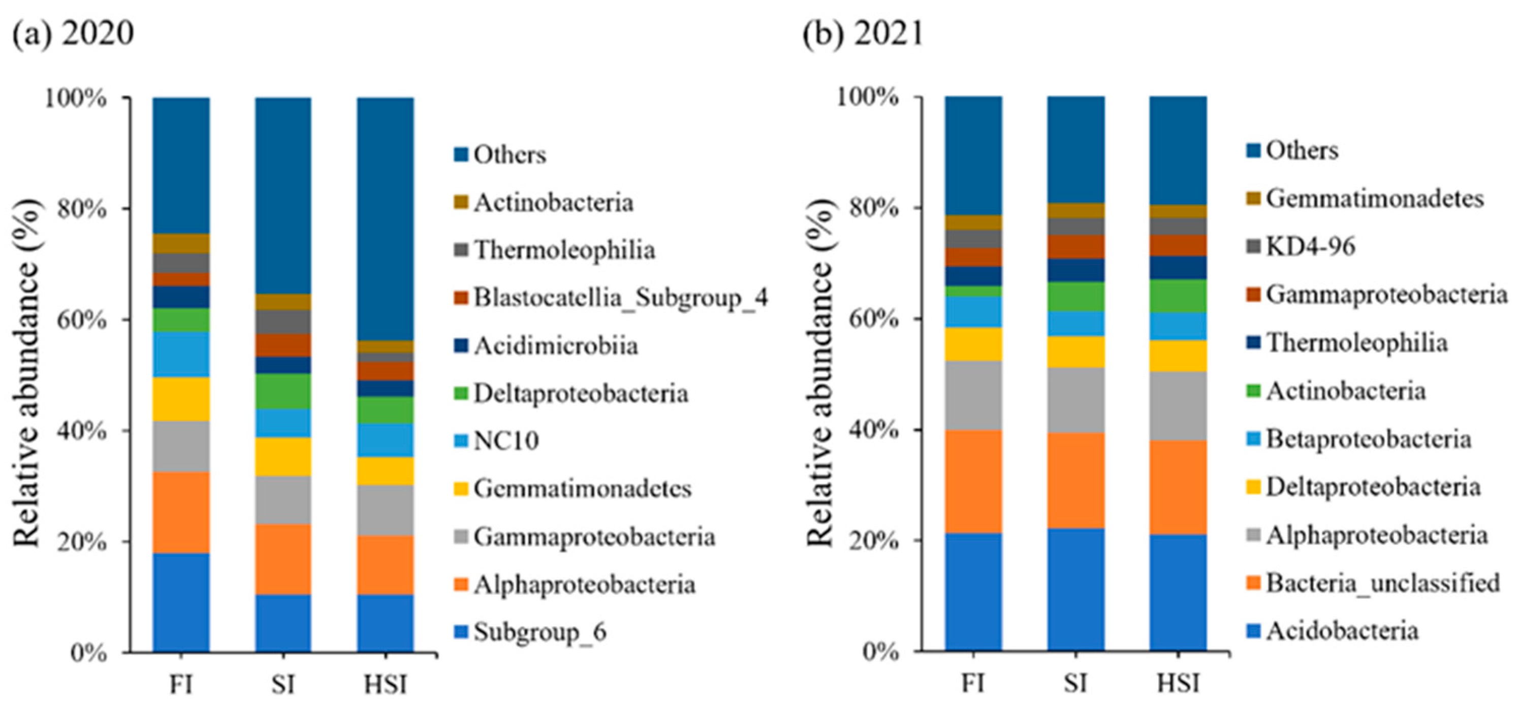 Agriculture 14 02237 g004
