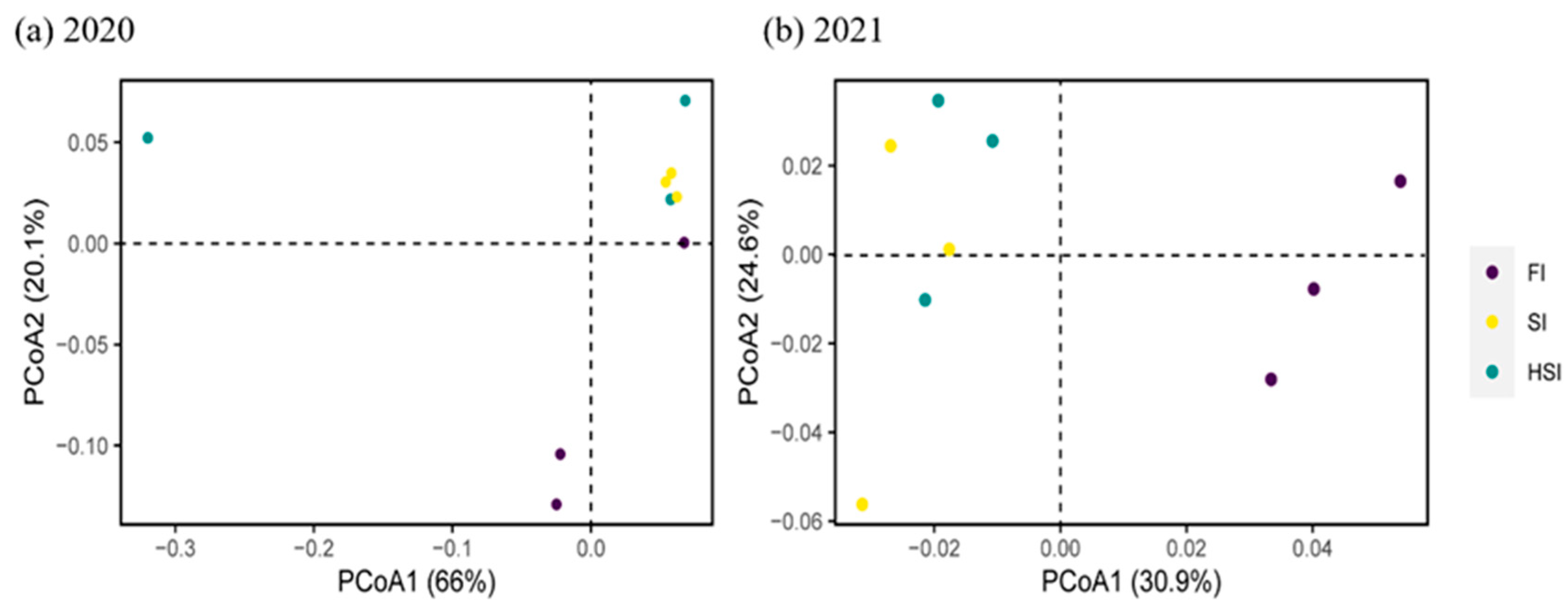 Agriculture 14 02237 g006