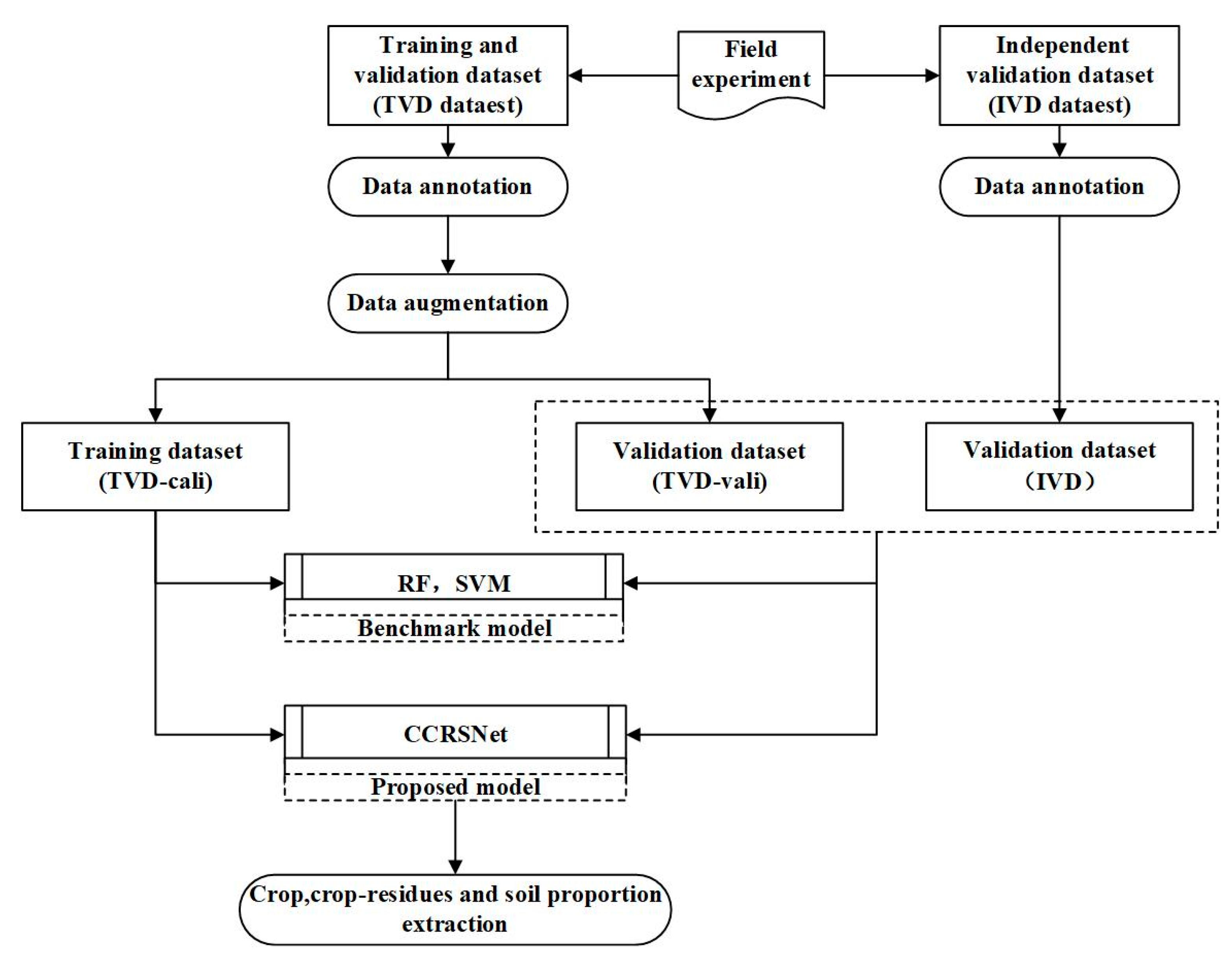 Agriculture 14 02240 g003