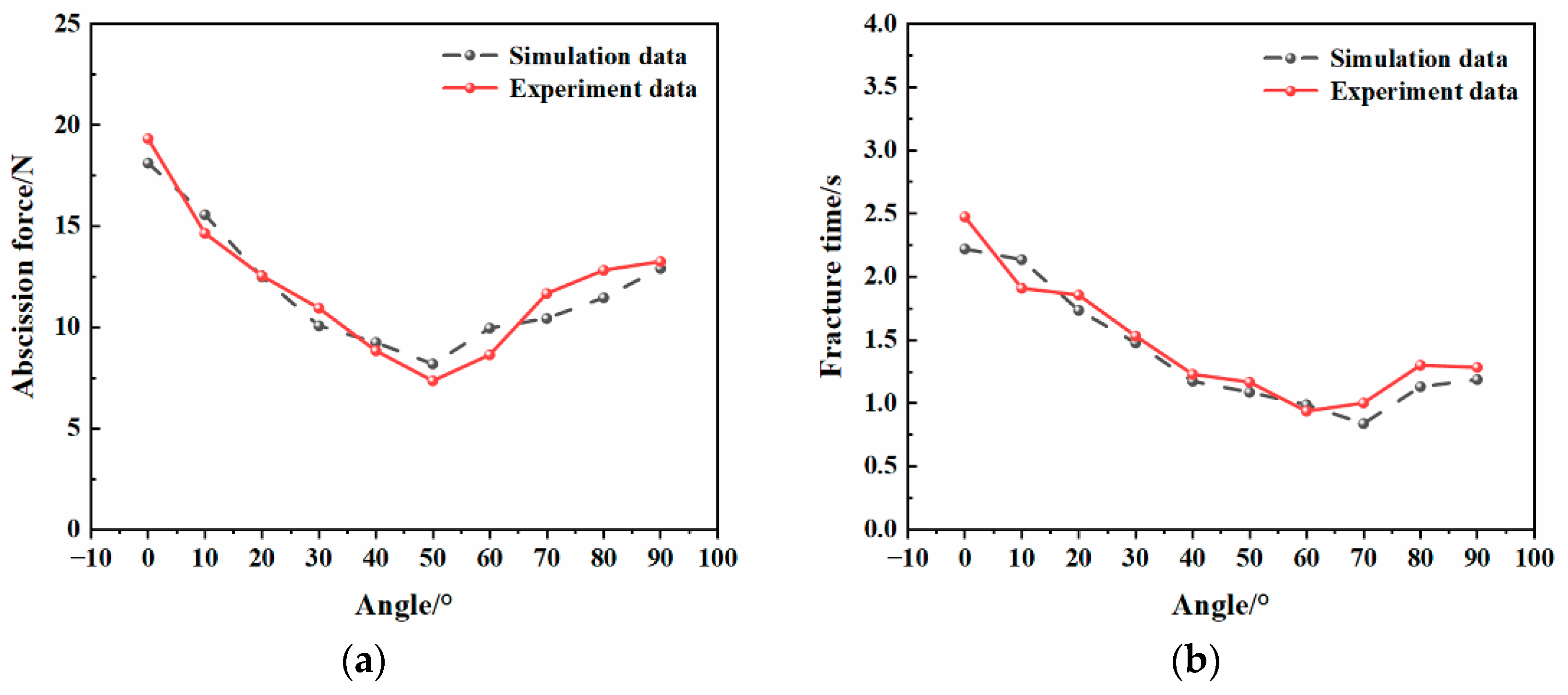 Agriculture 14 02280 g037