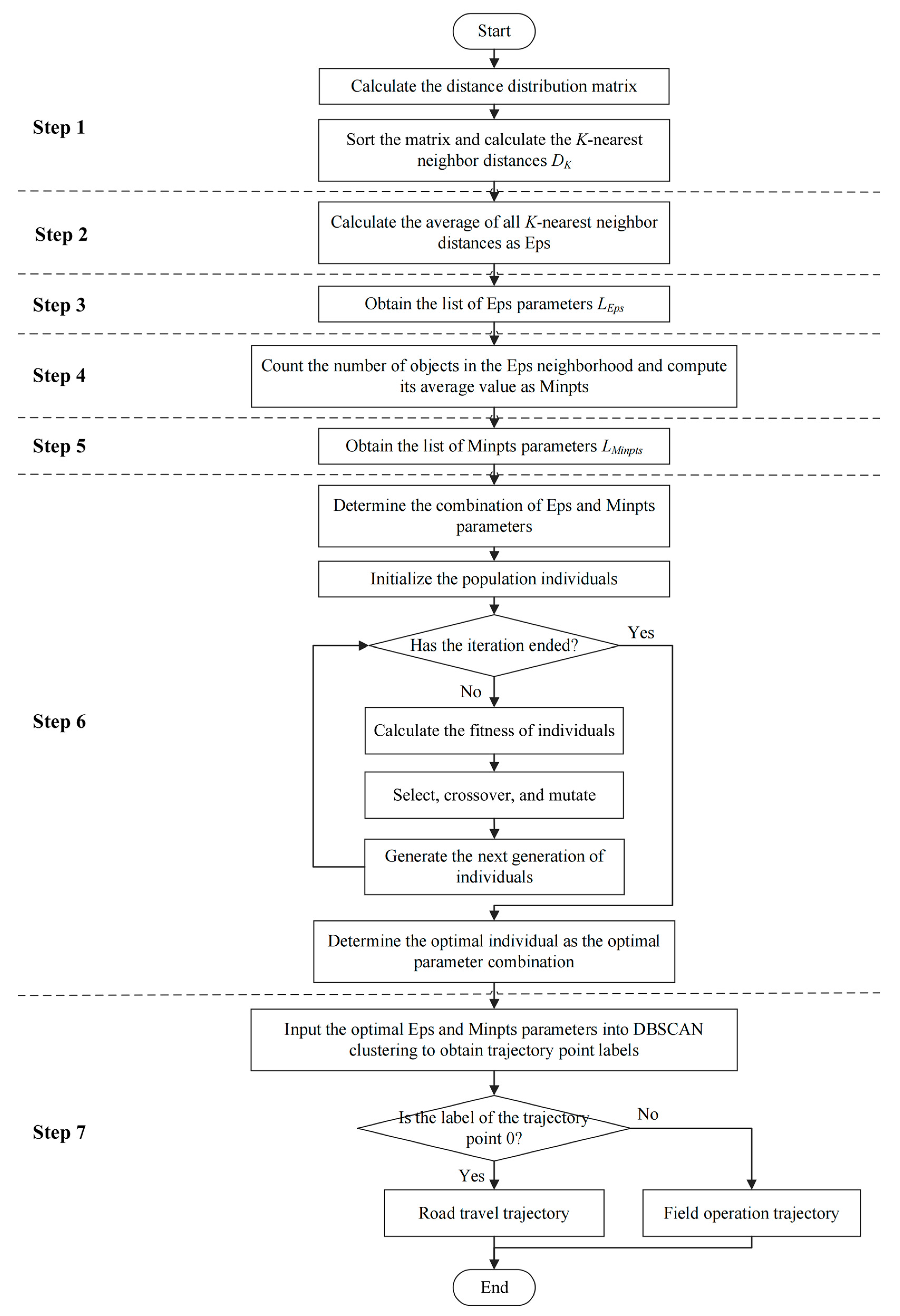 Agriculture 14 02294 g003