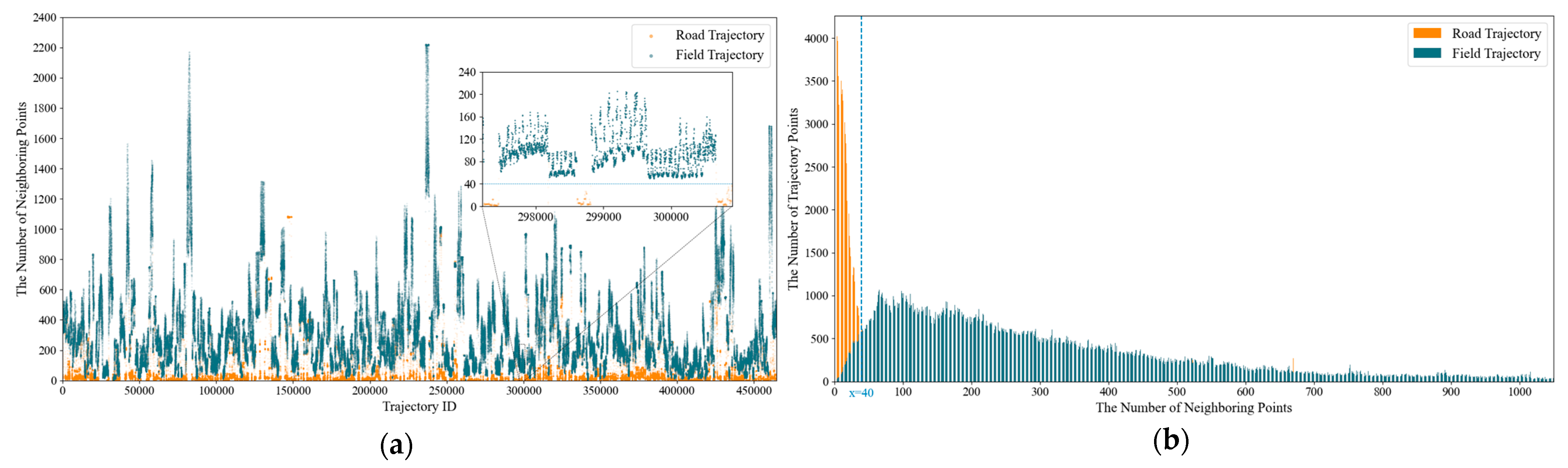Agriculture 14 02294 g005
