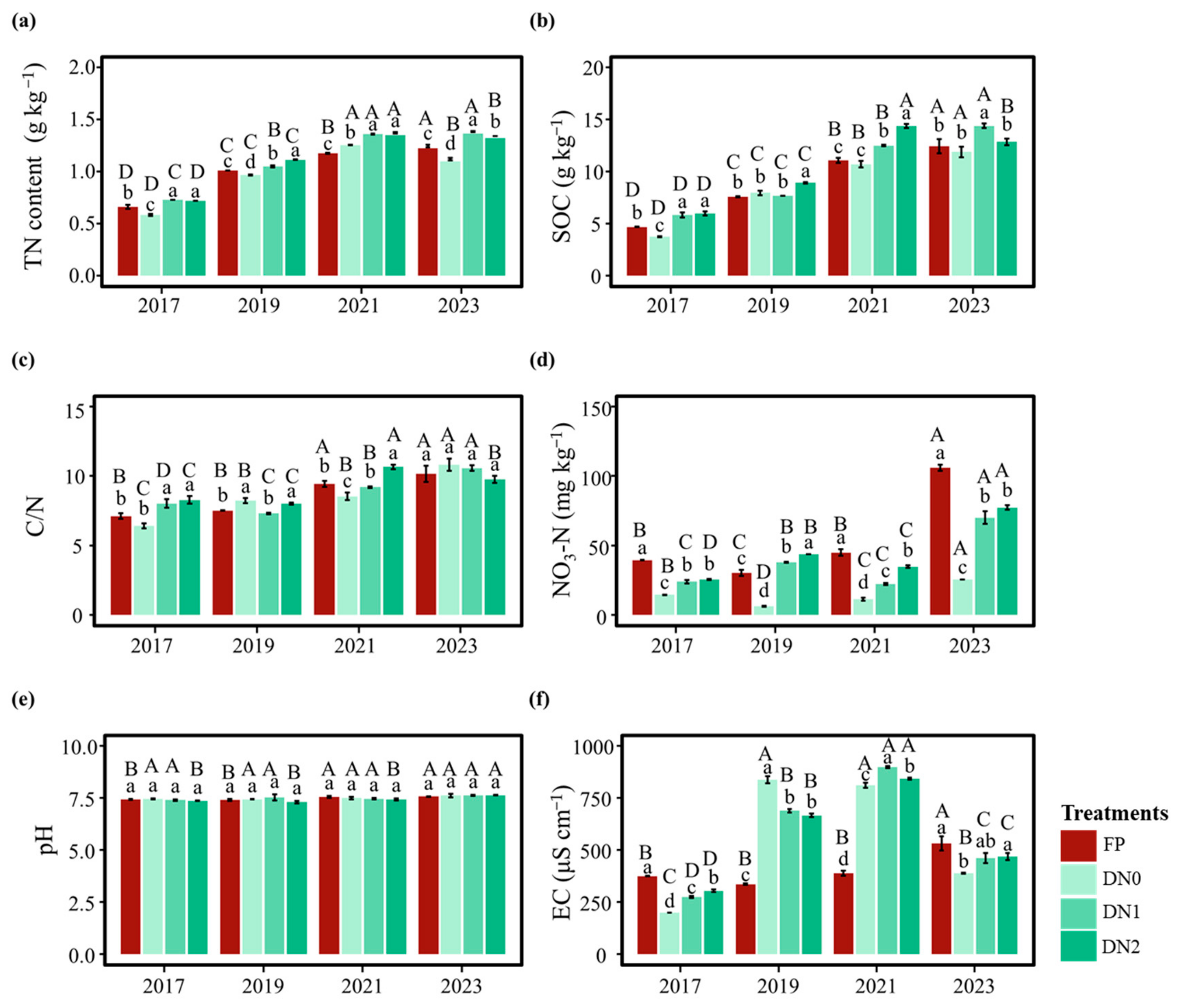 Agriculture 14 02319 g001