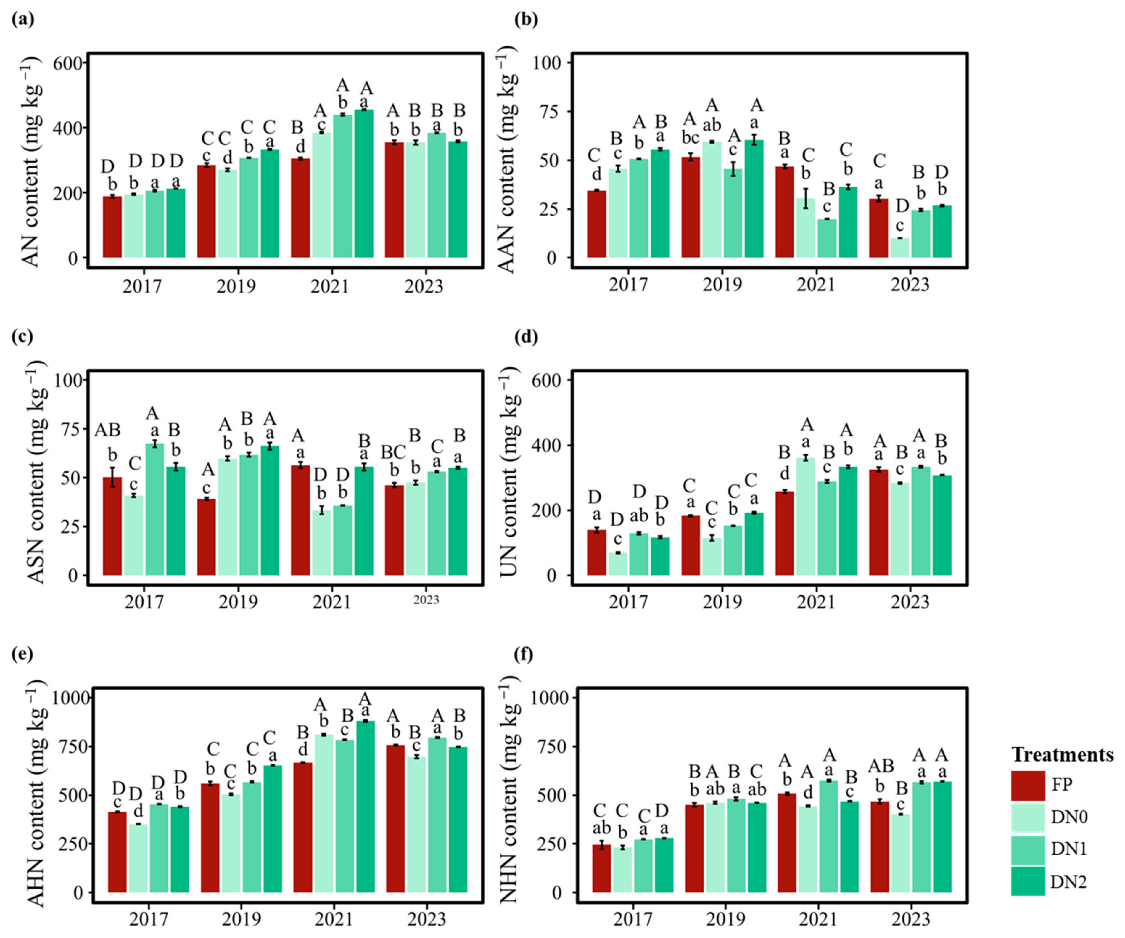 Agriculture 14 02319 g002