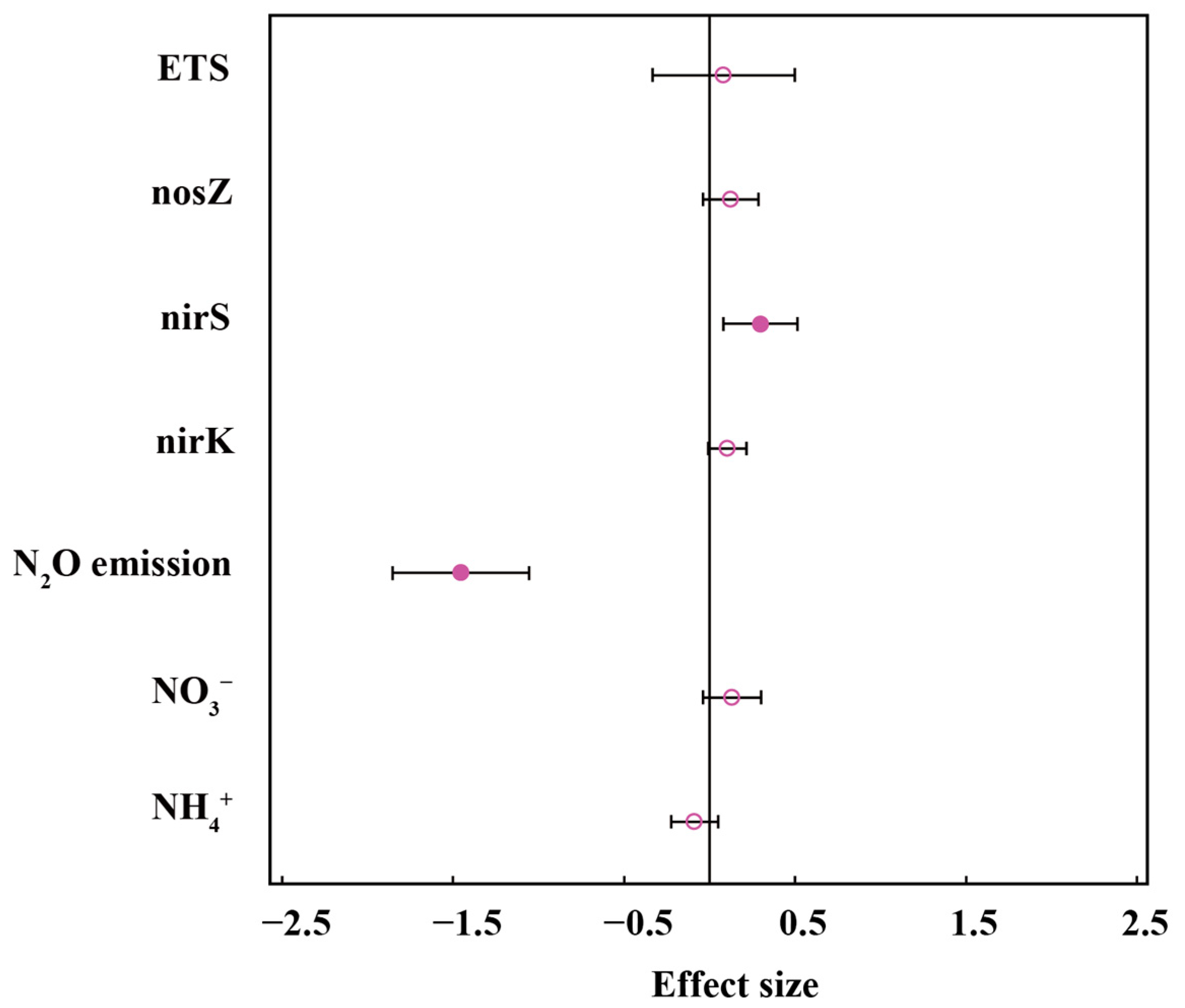 Agriculture 14 02320 g001