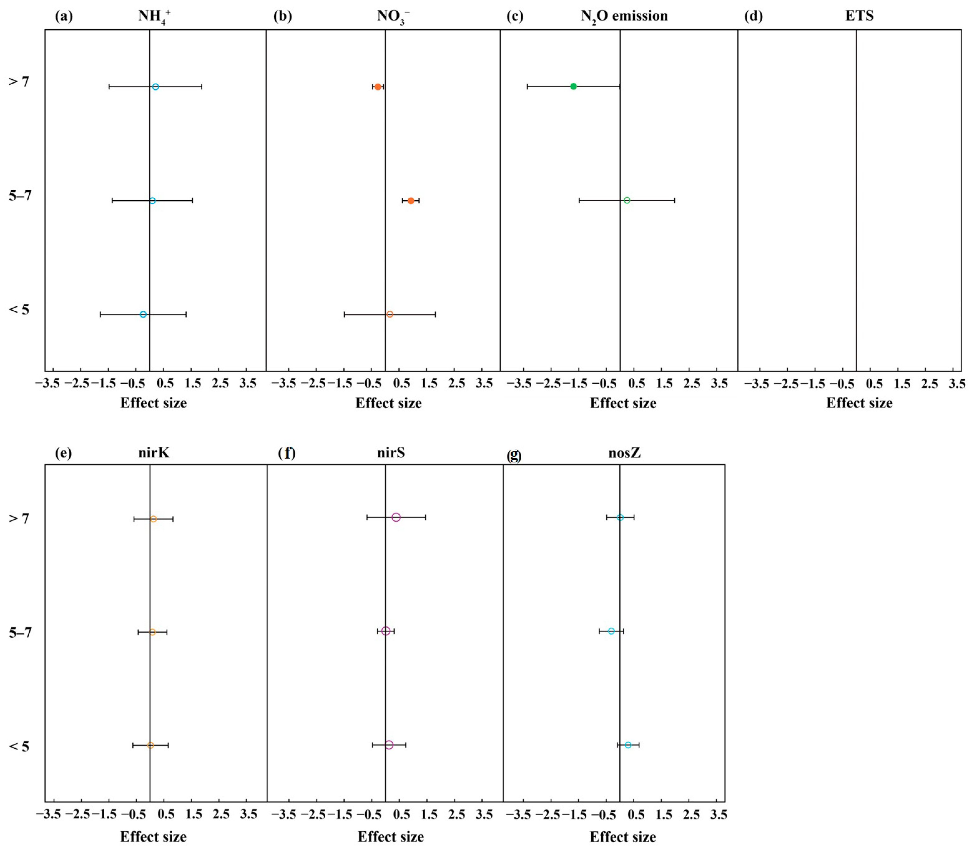 Agriculture 14 02320 g005