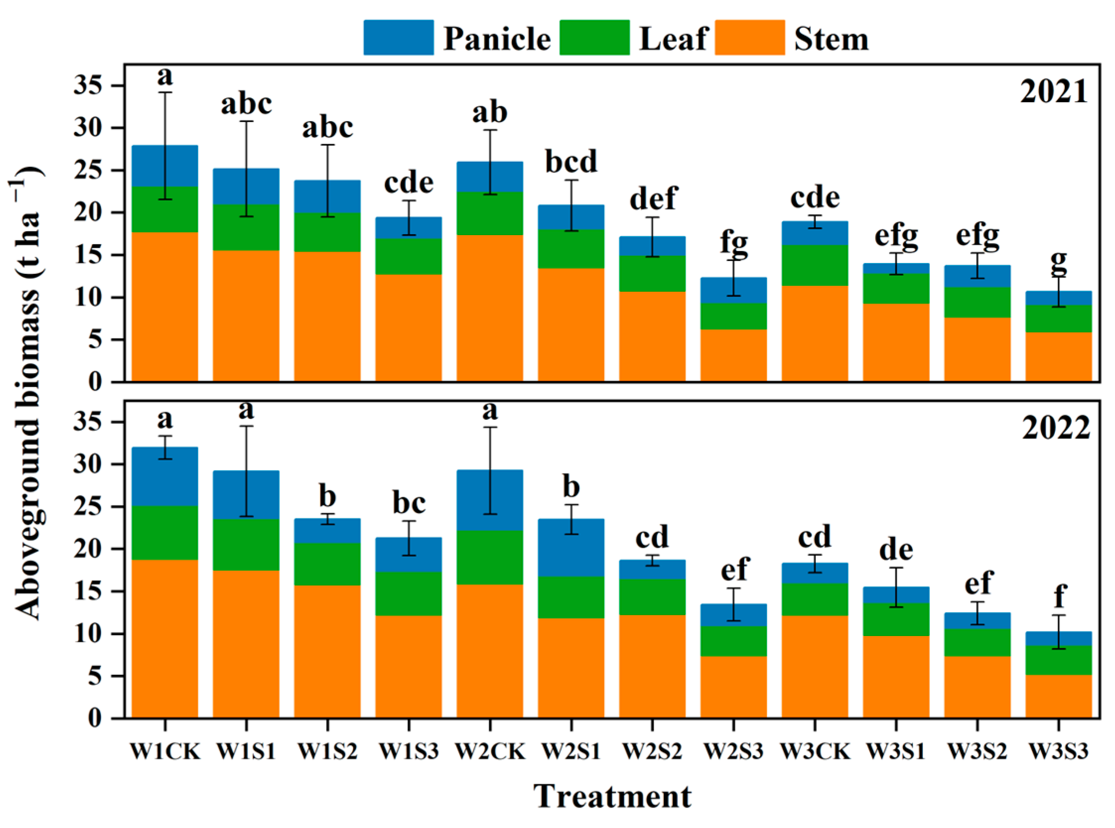 Agriculture 14 02321 g004