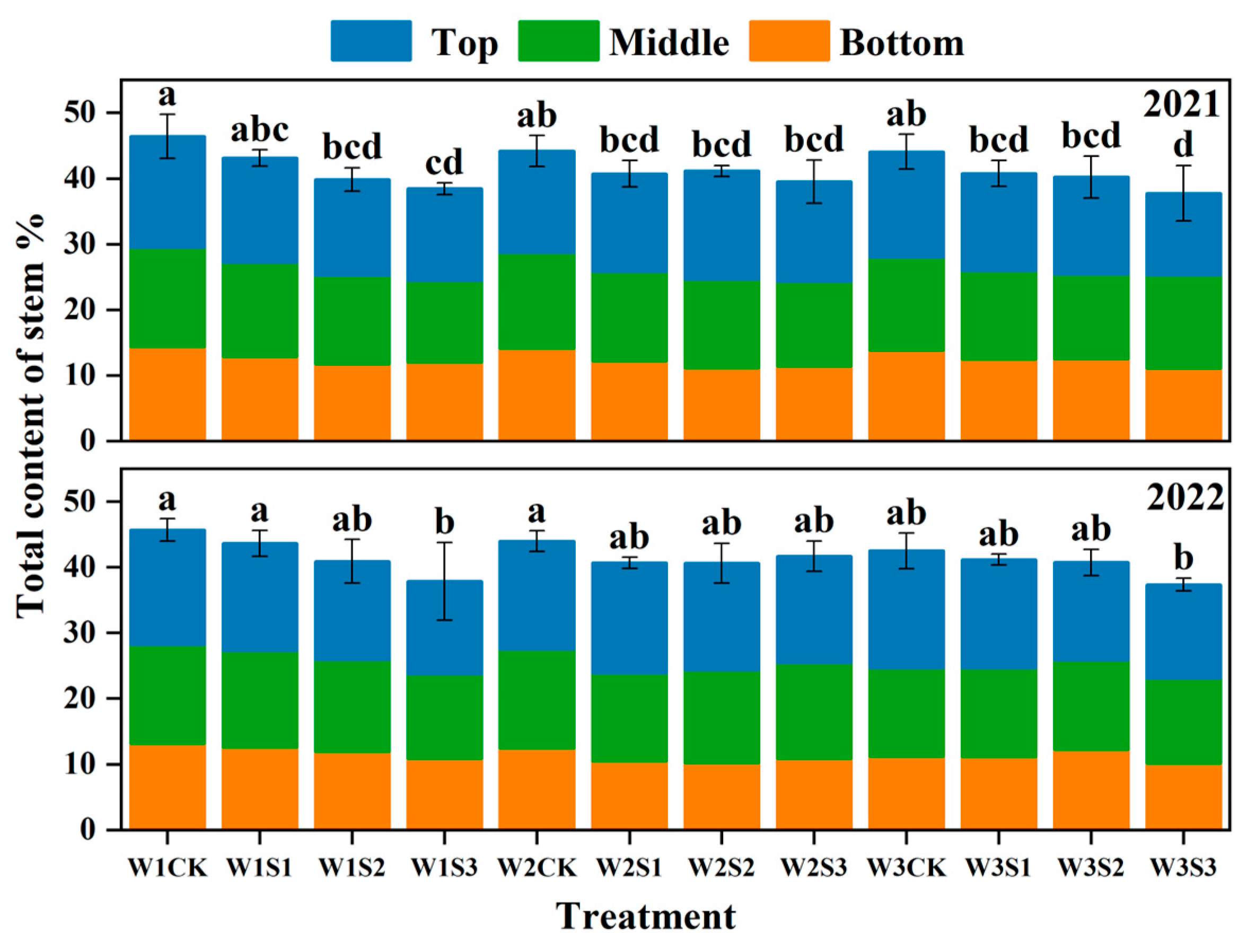 Agriculture 14 02321 g005