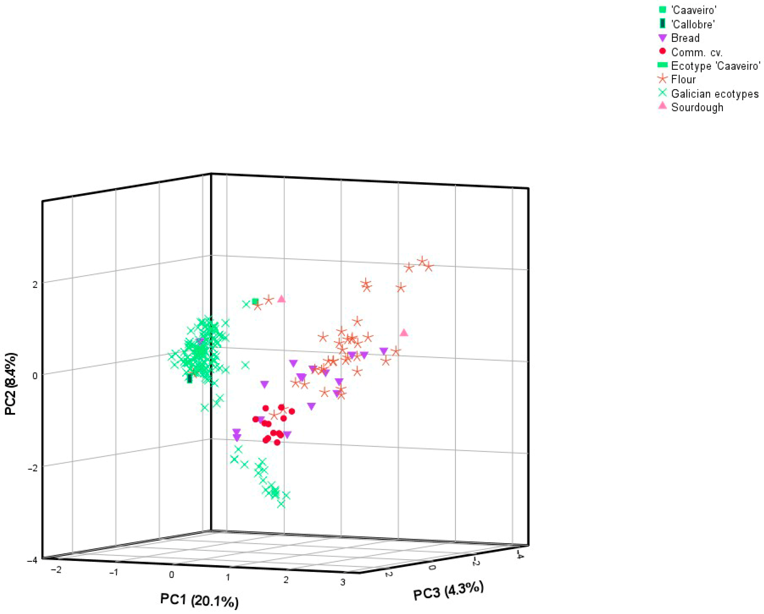 Agriculture 15 00051 g005