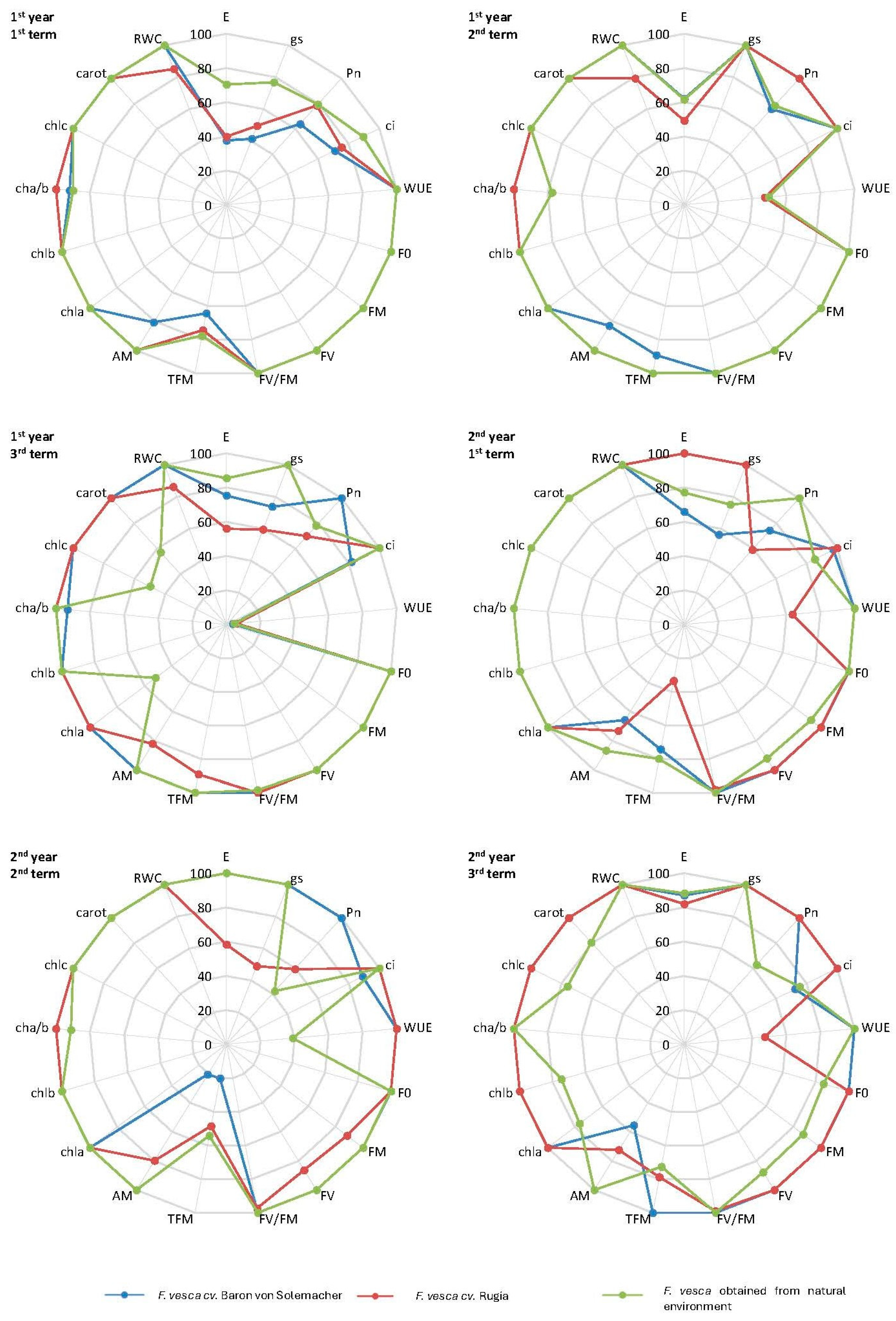 Agriculture 15 00070 g001