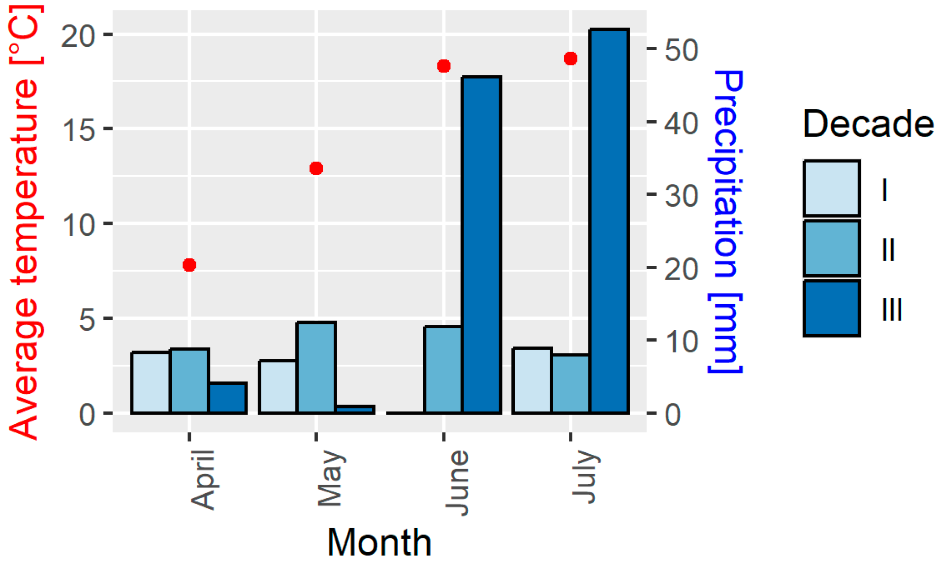 Agriculture 15 00142 g001