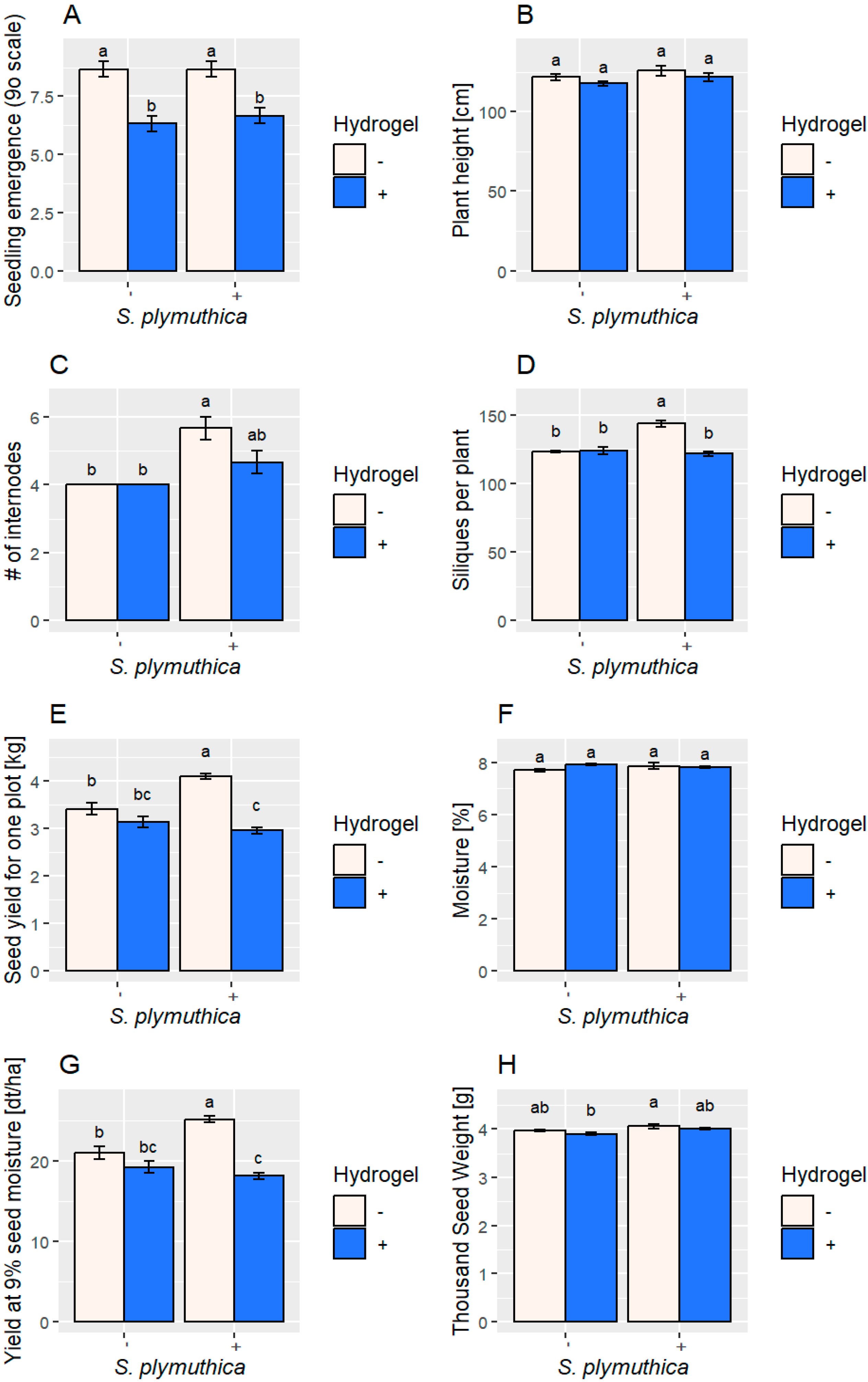 Agriculture 15 00142 g006