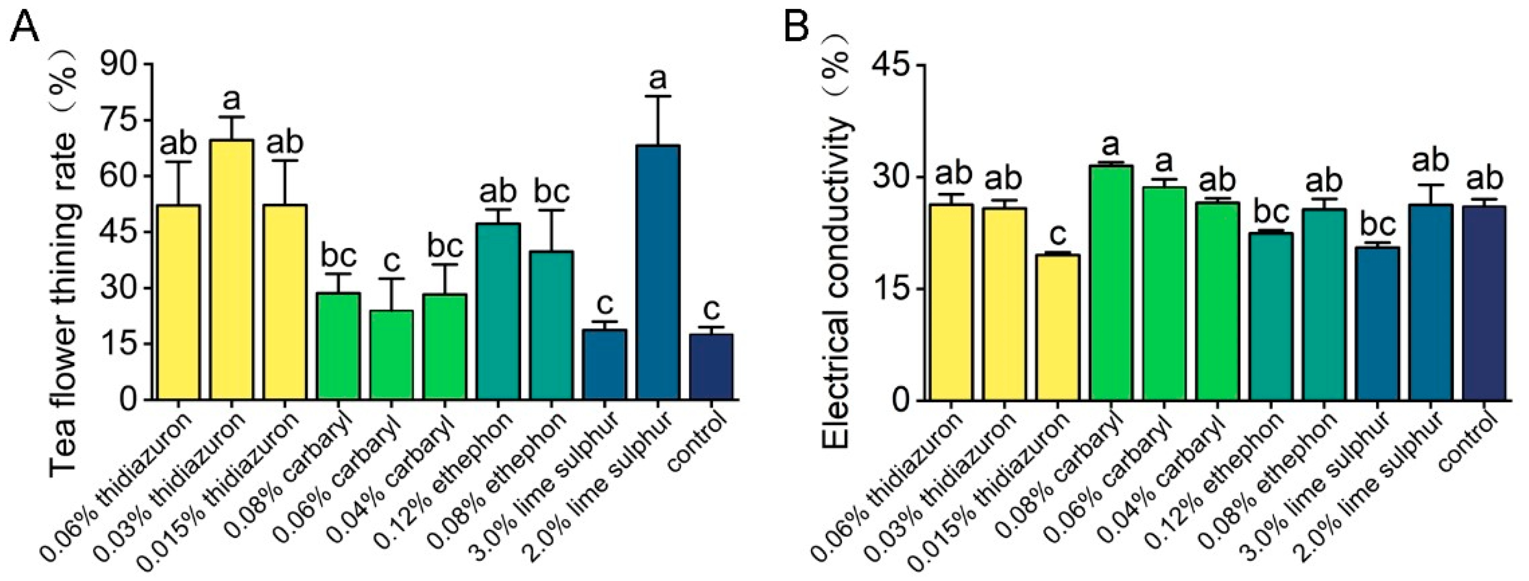 Agriculture 15 00150 g001