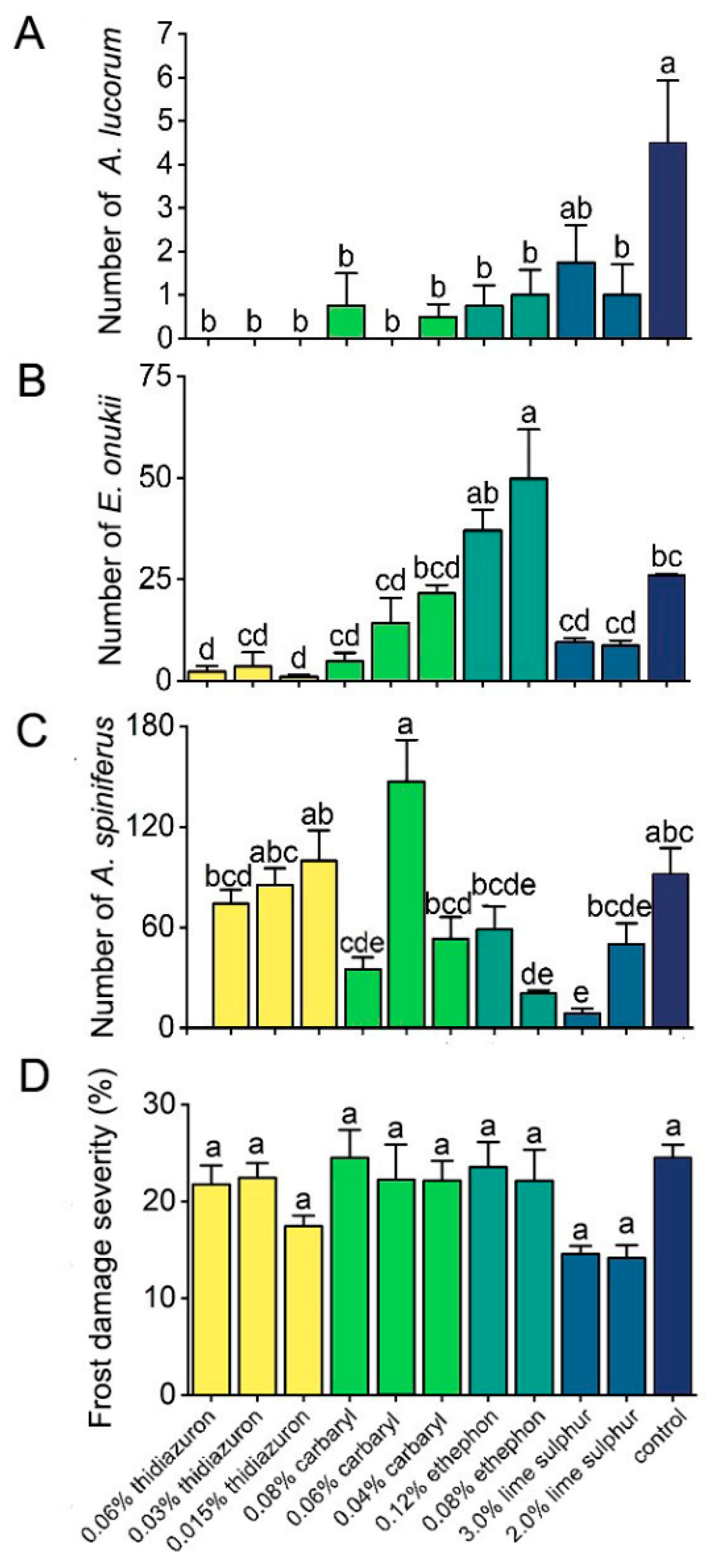 Agriculture 15 00150 g004