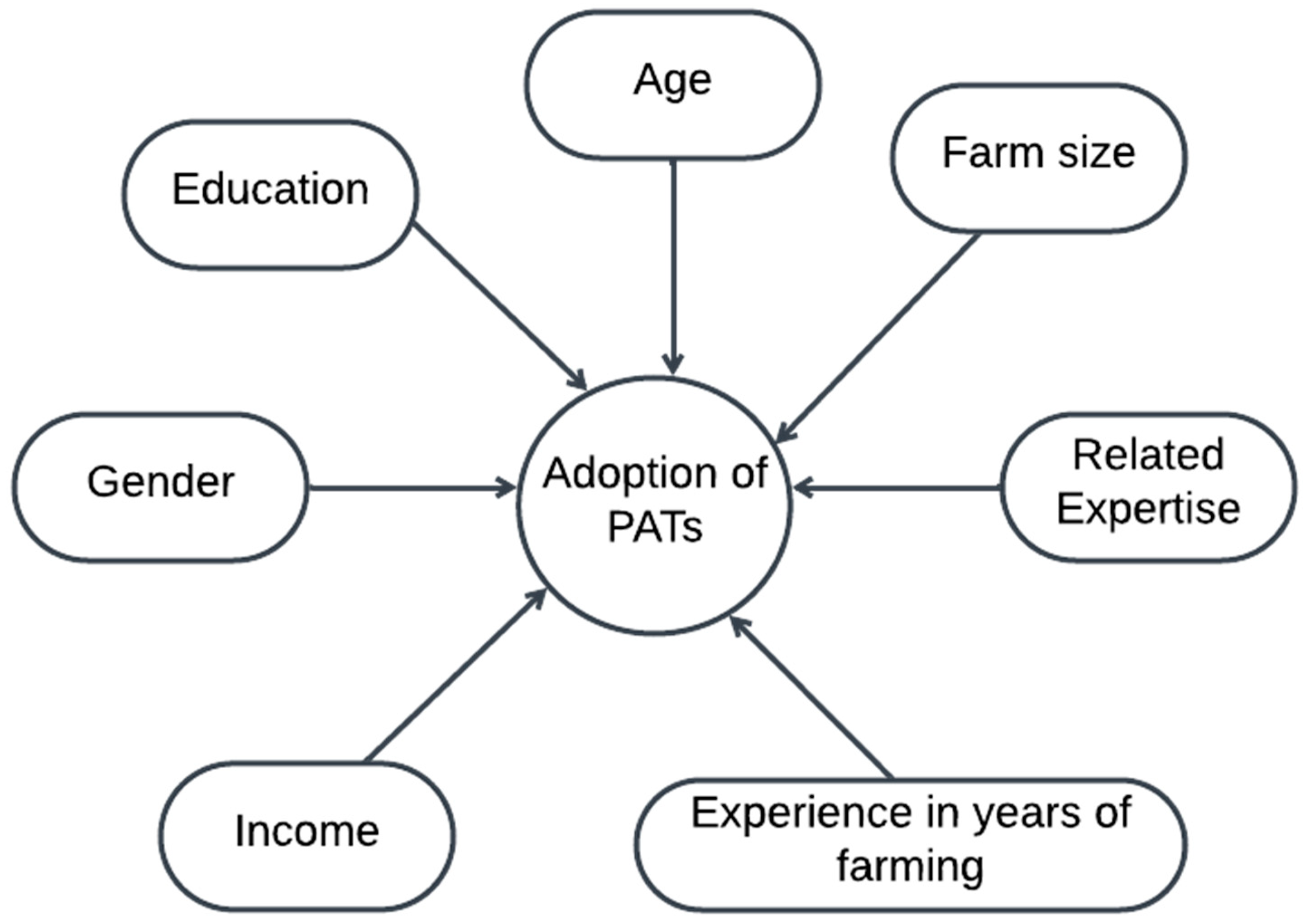 Agriculture 15 00177 g002