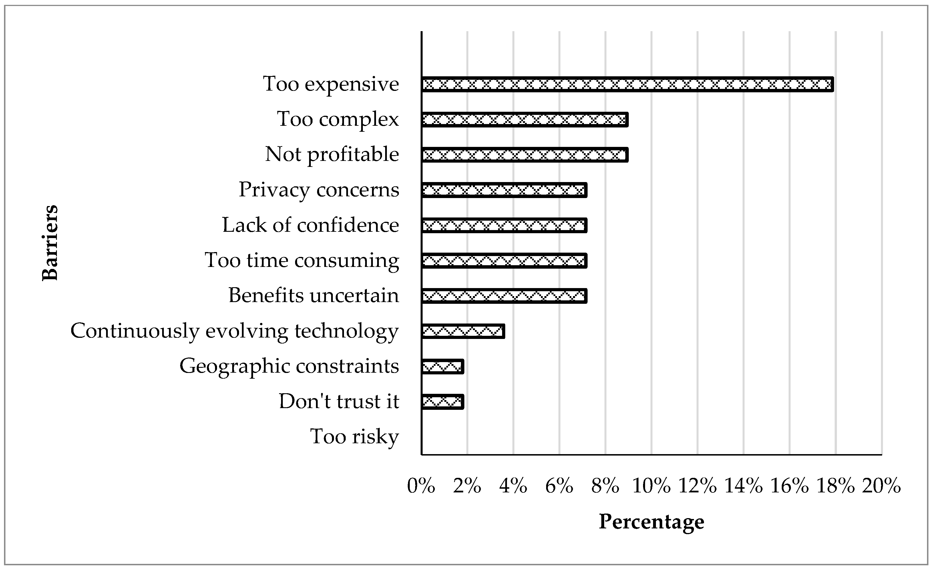 Agriculture 15 00177 g003