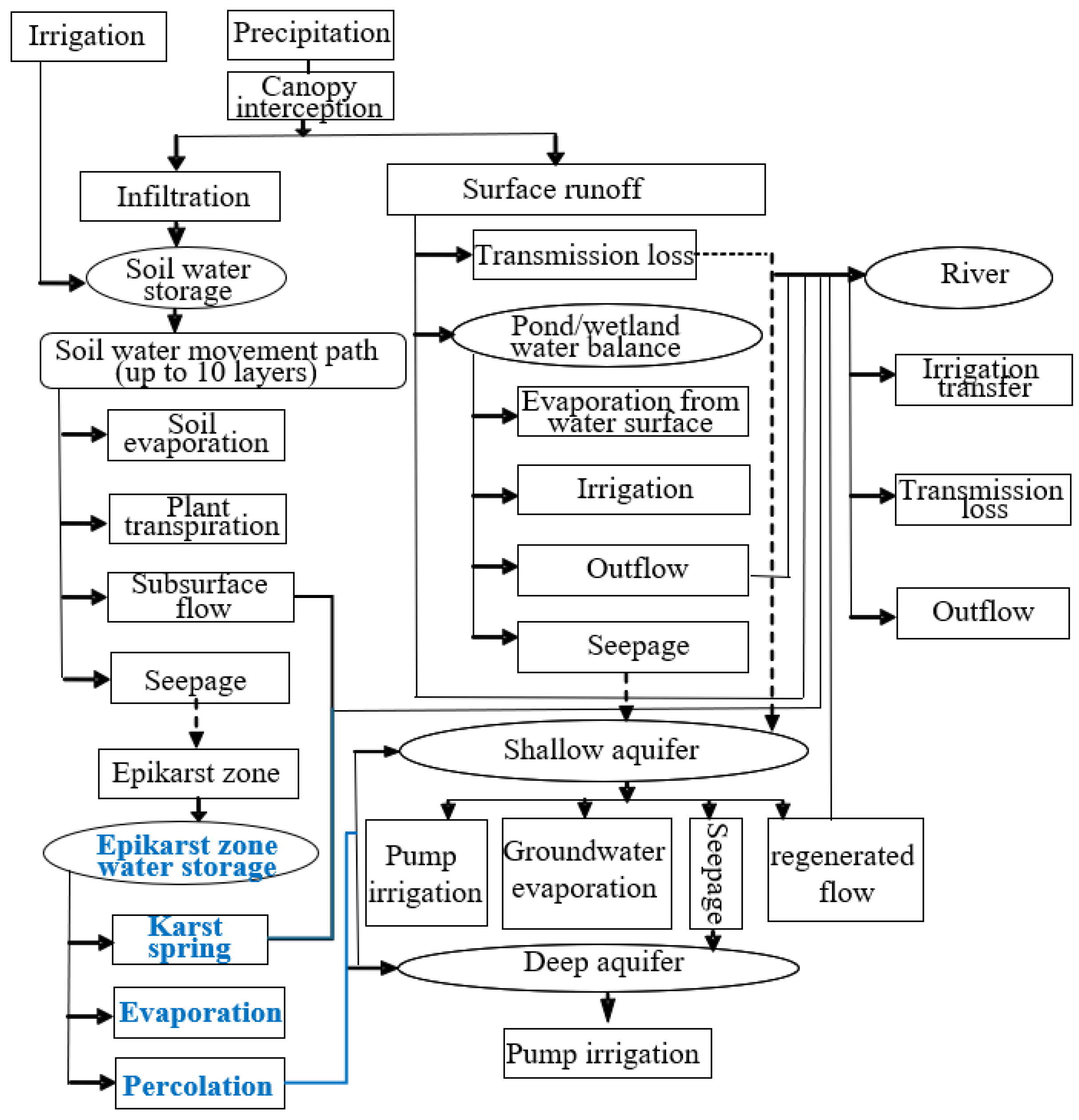 Agriculture 15 00192 g005