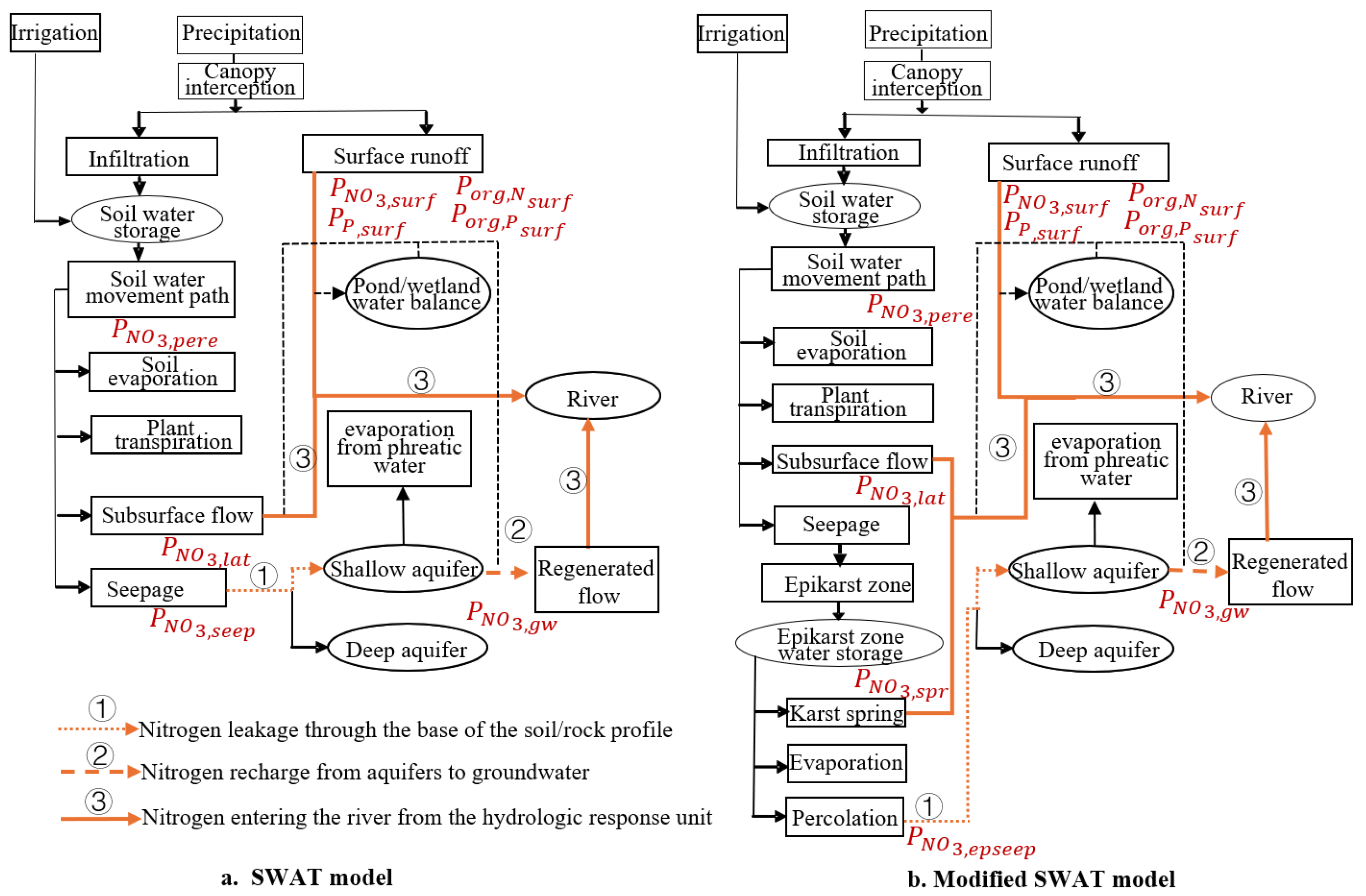 Agriculture 15 00192 g007