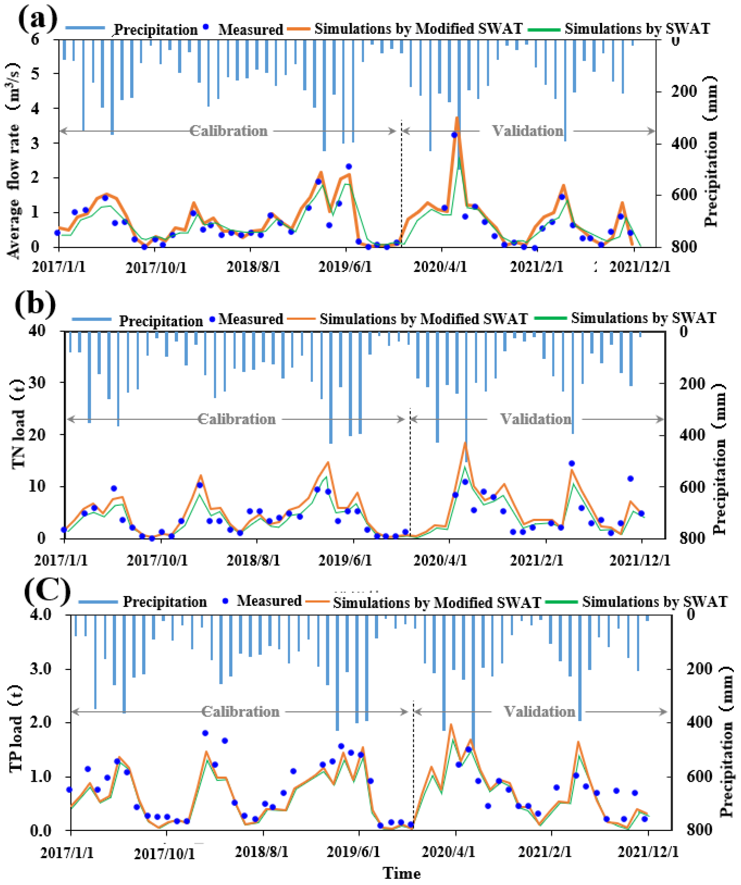 Agriculture 15 00192 g010