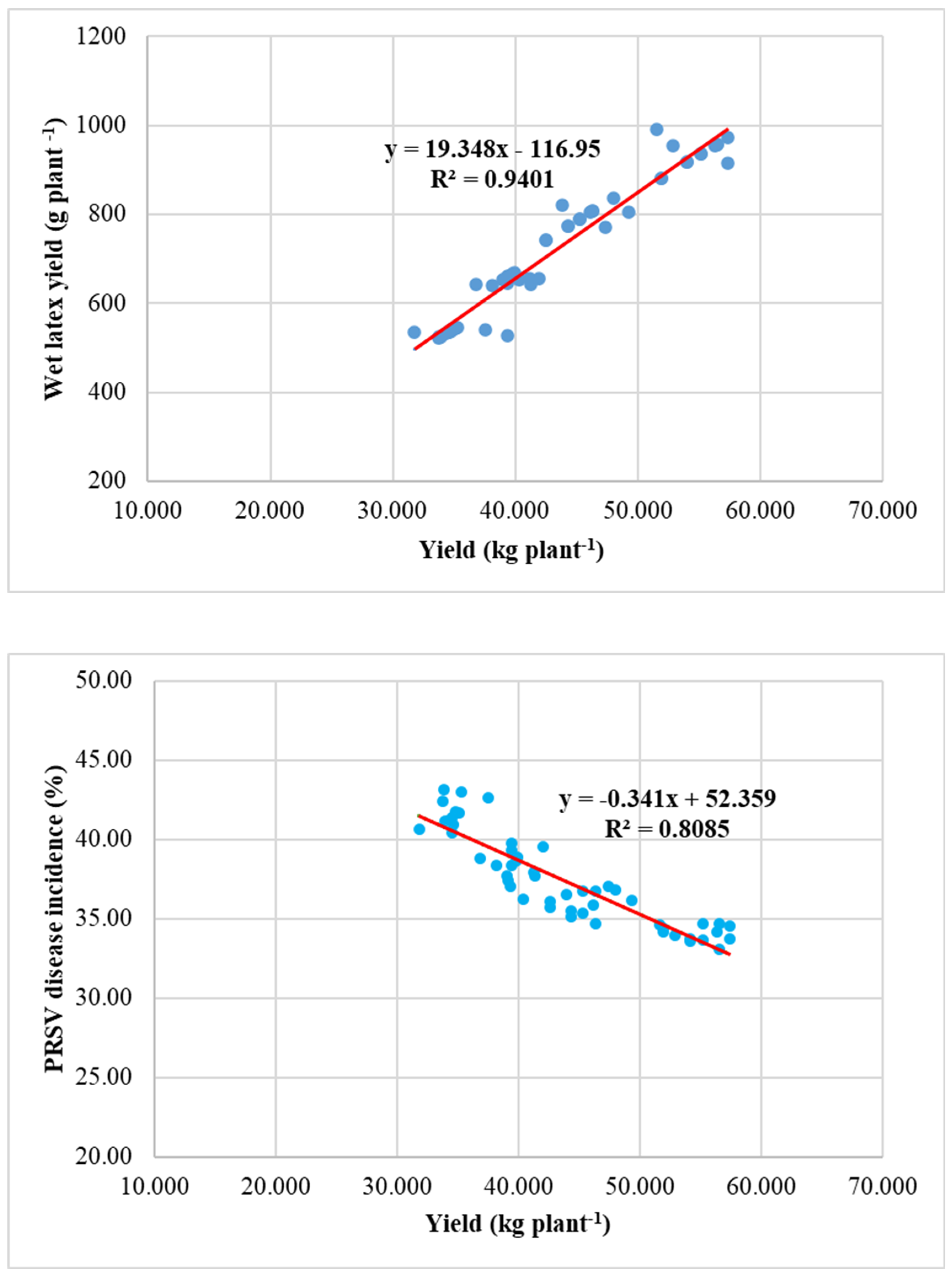 Agriculture 15 00201 g005a