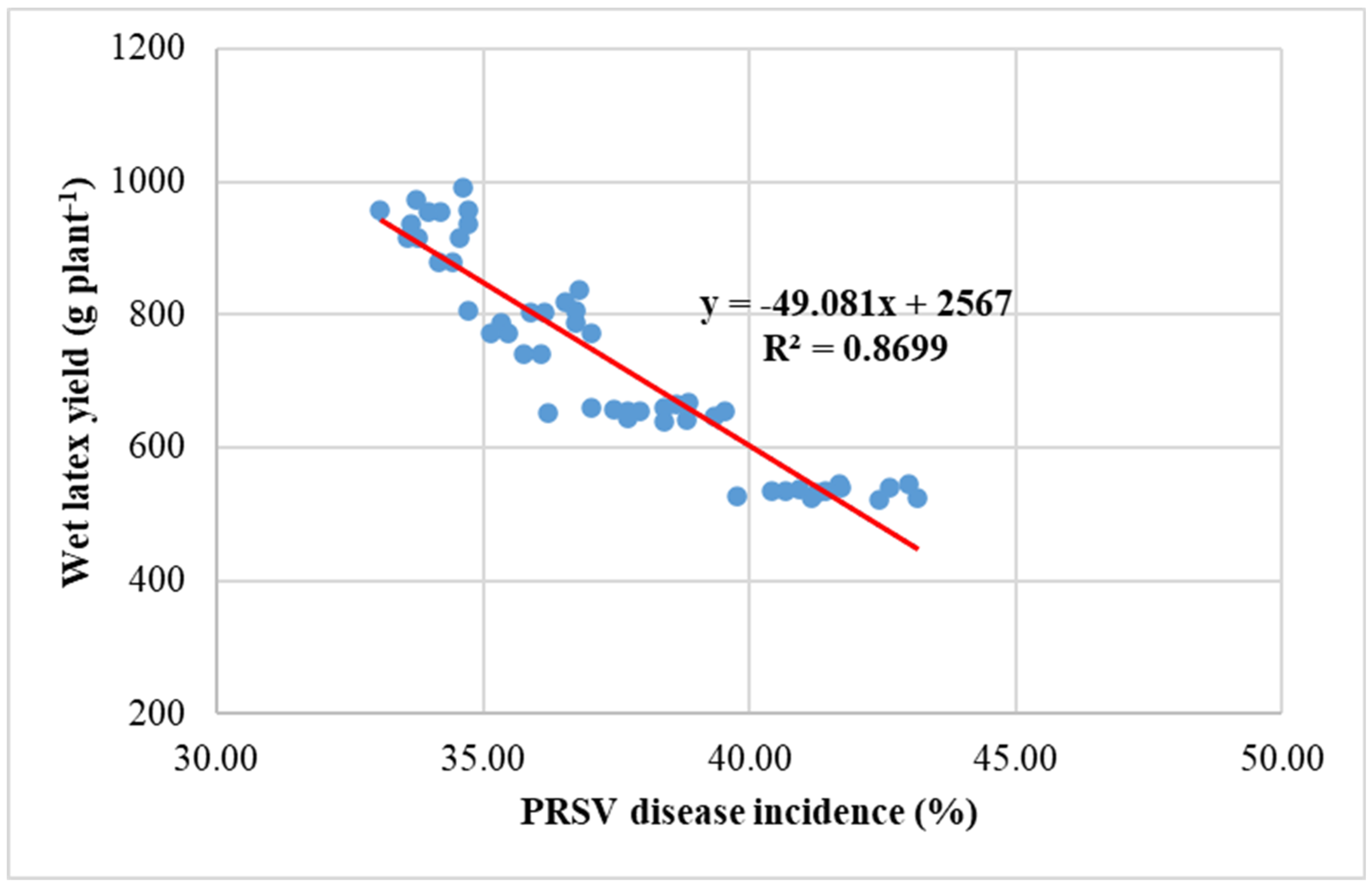 Agriculture 15 00201 g005b