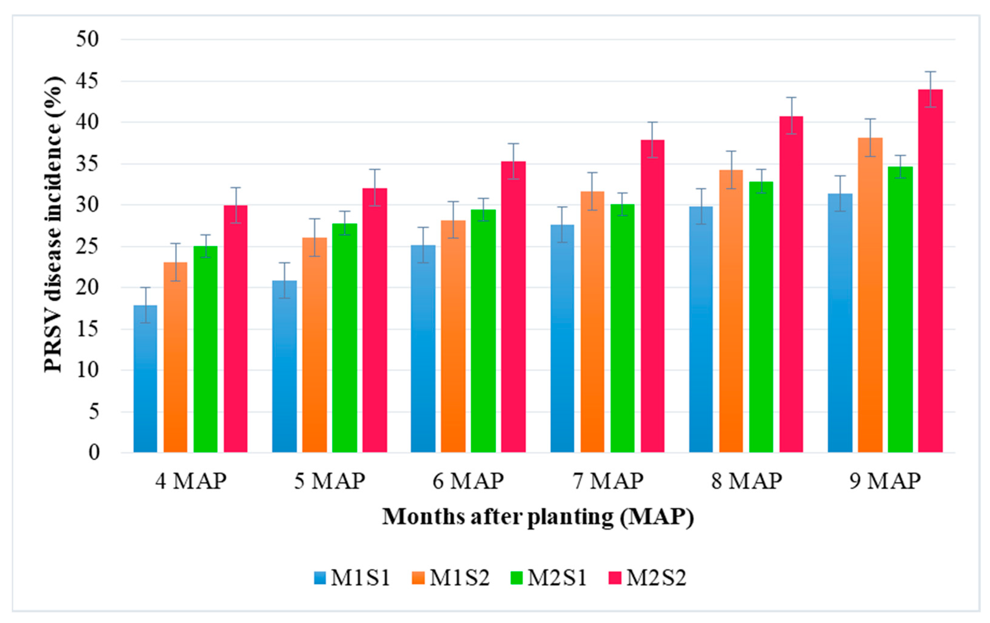 Agriculture 15 00201 g006