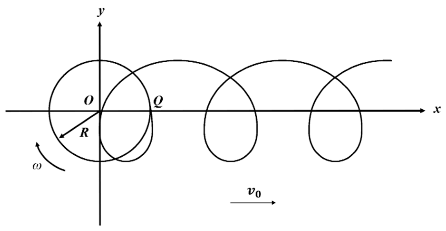 Agriculture 15 00206 g006