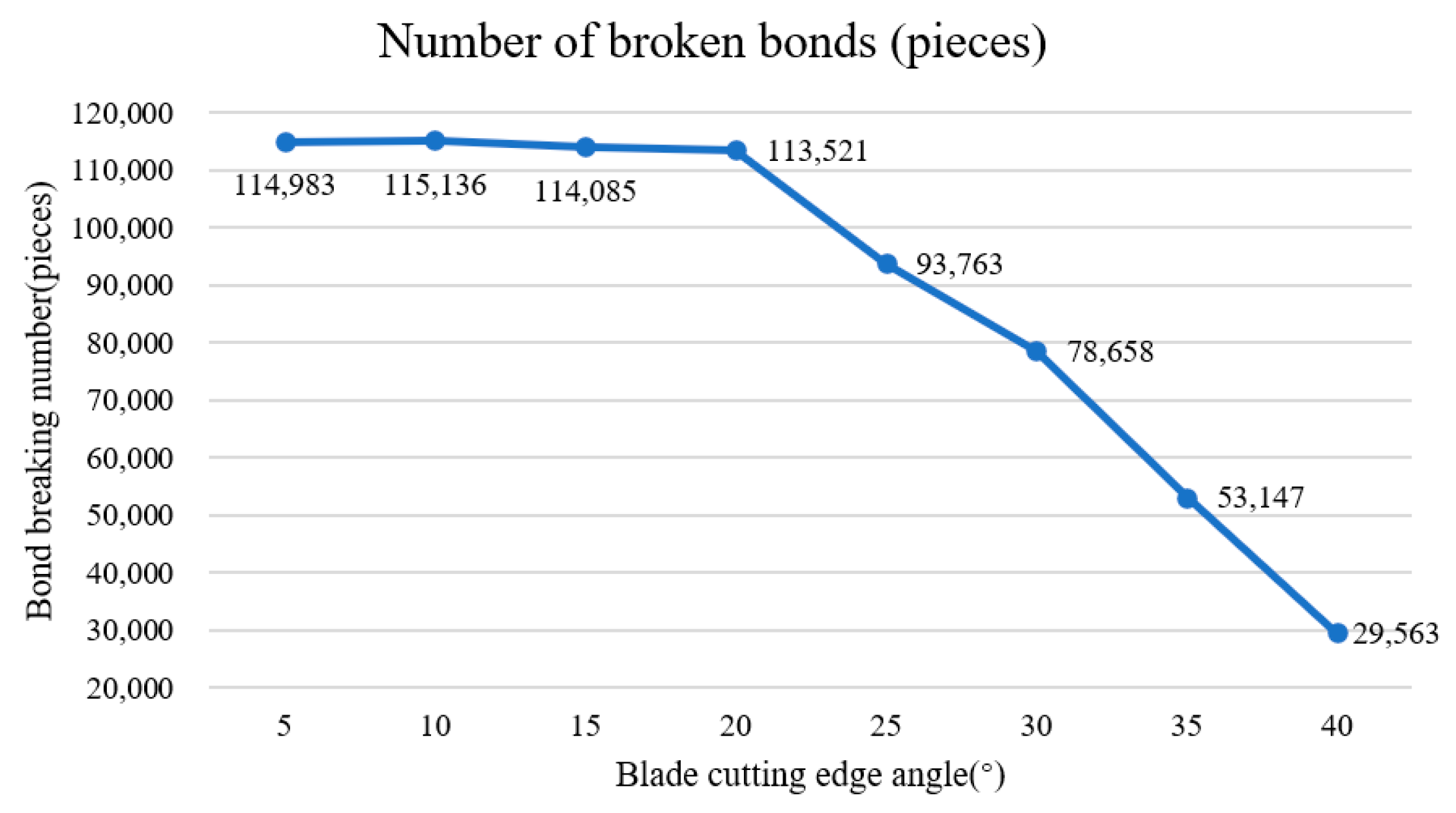 Agriculture 15 00206 g013
