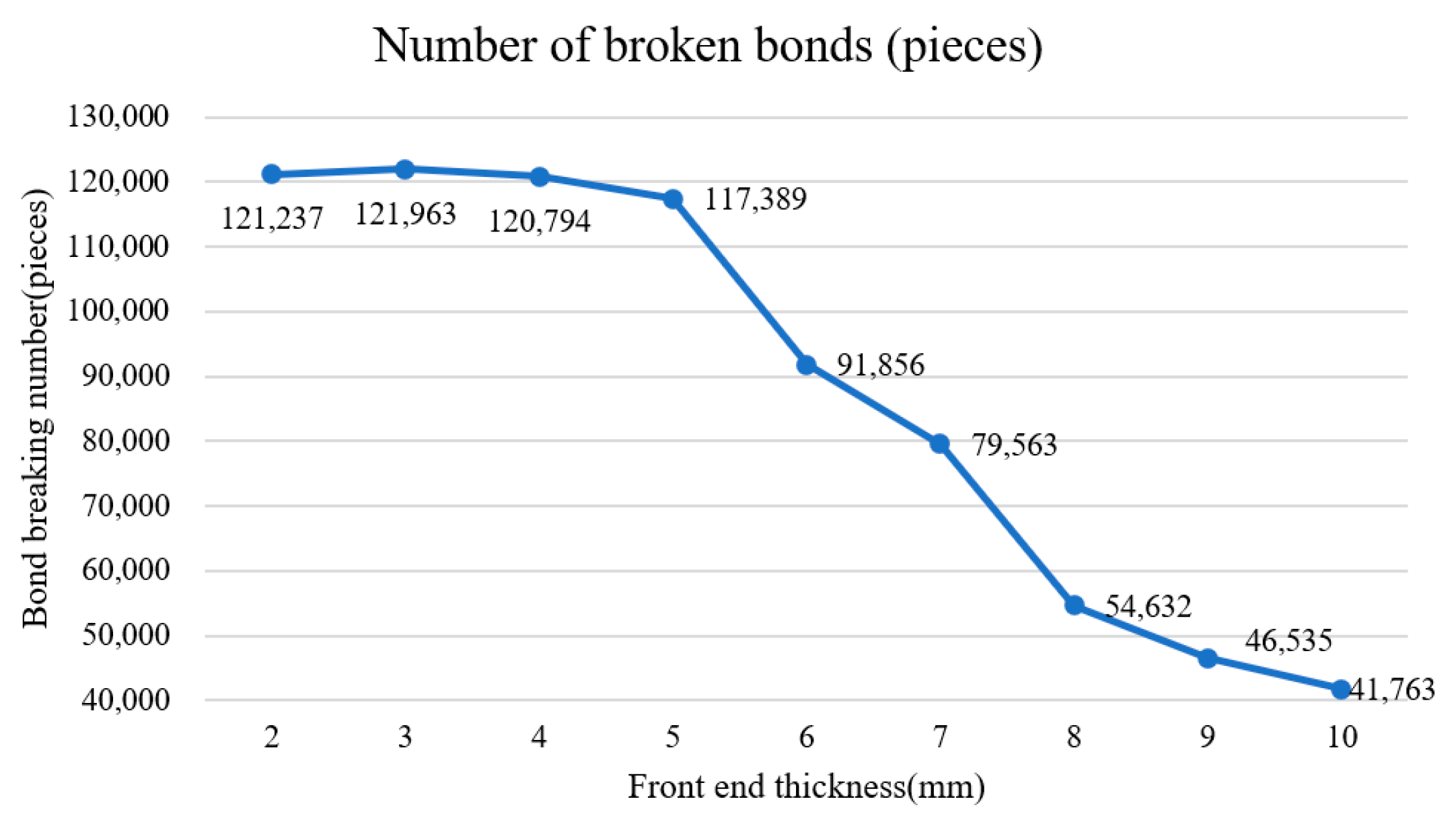 Agriculture 15 00206 g015