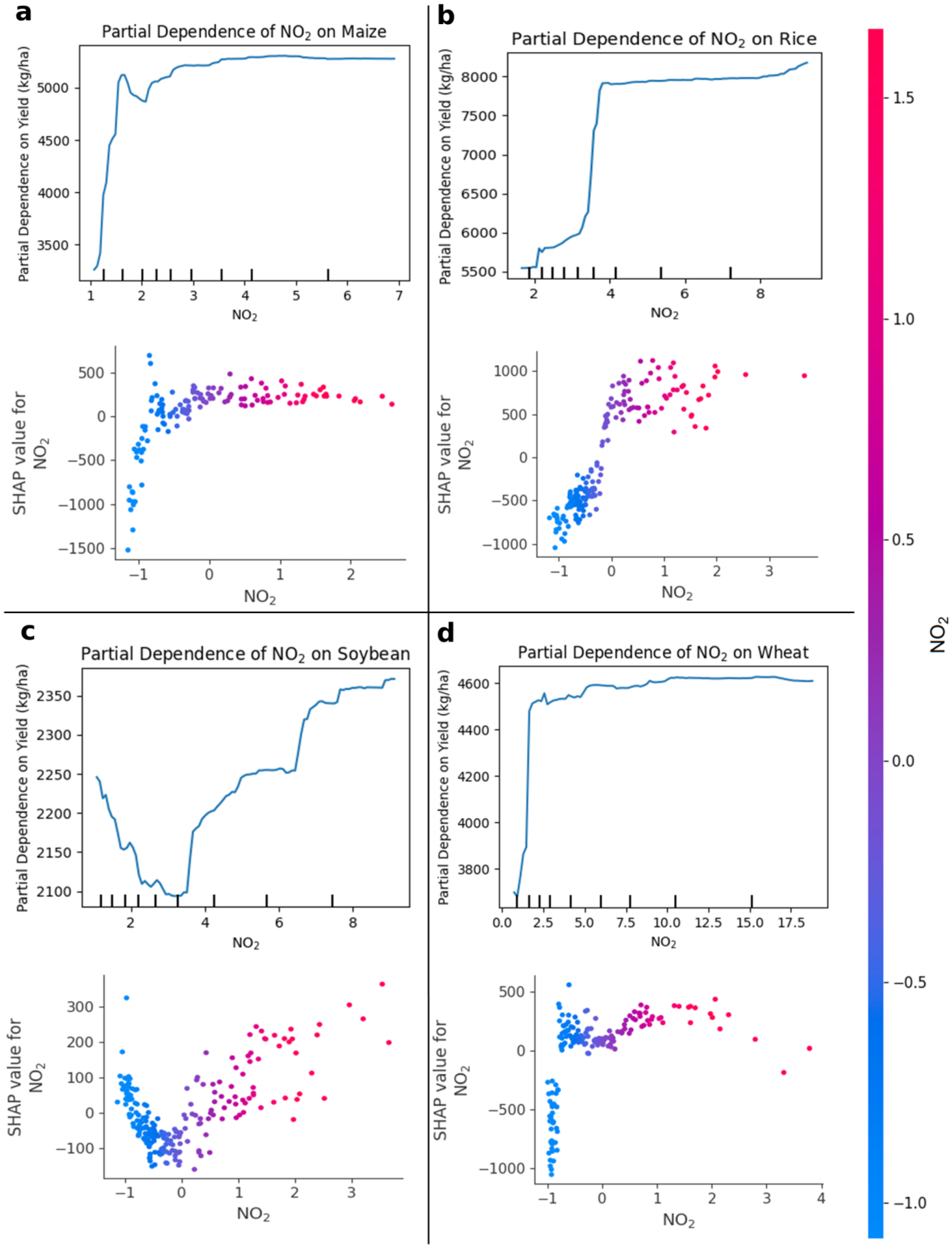 Agriculture 15 00208 g005