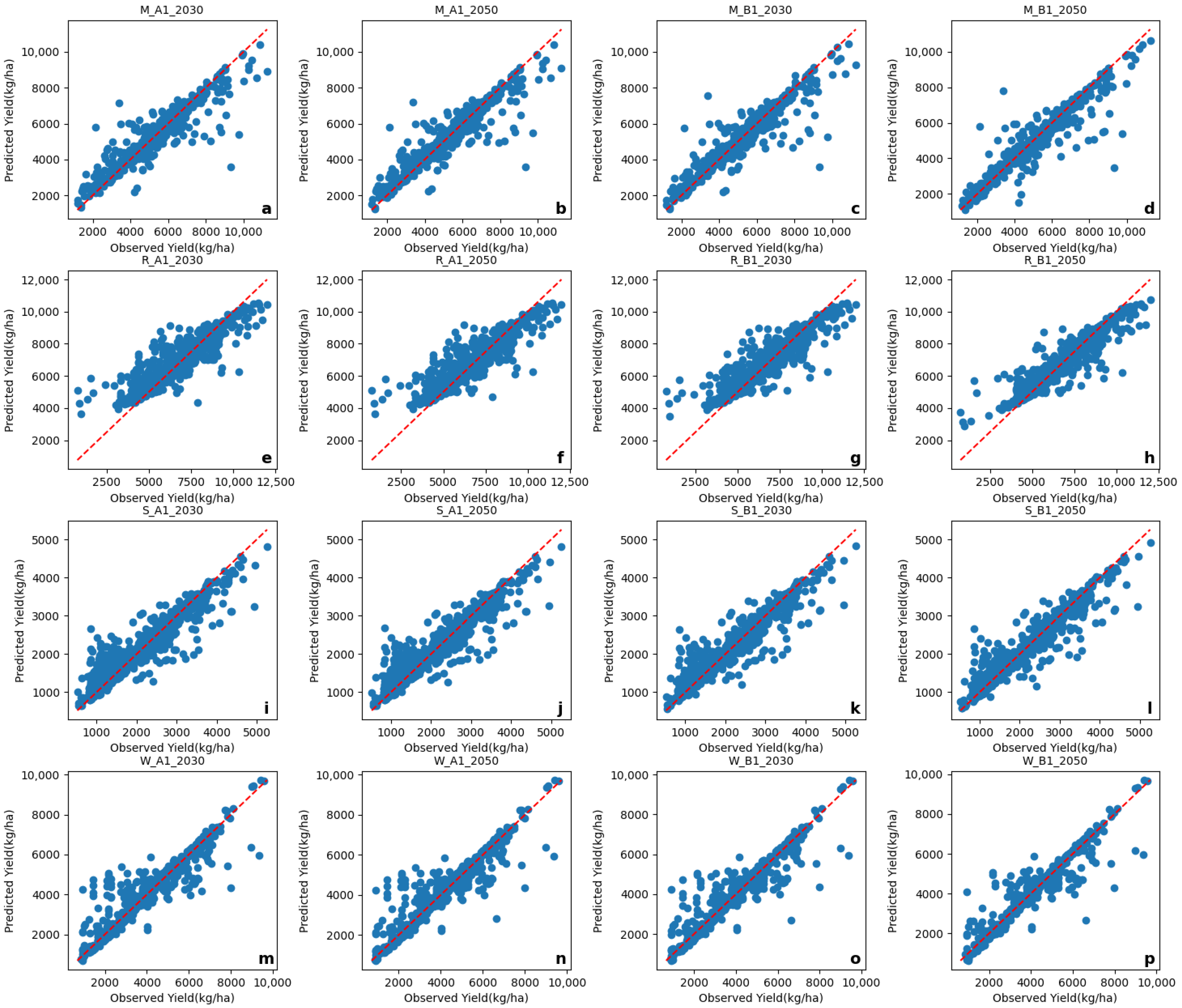 Agriculture 15 00208 g009