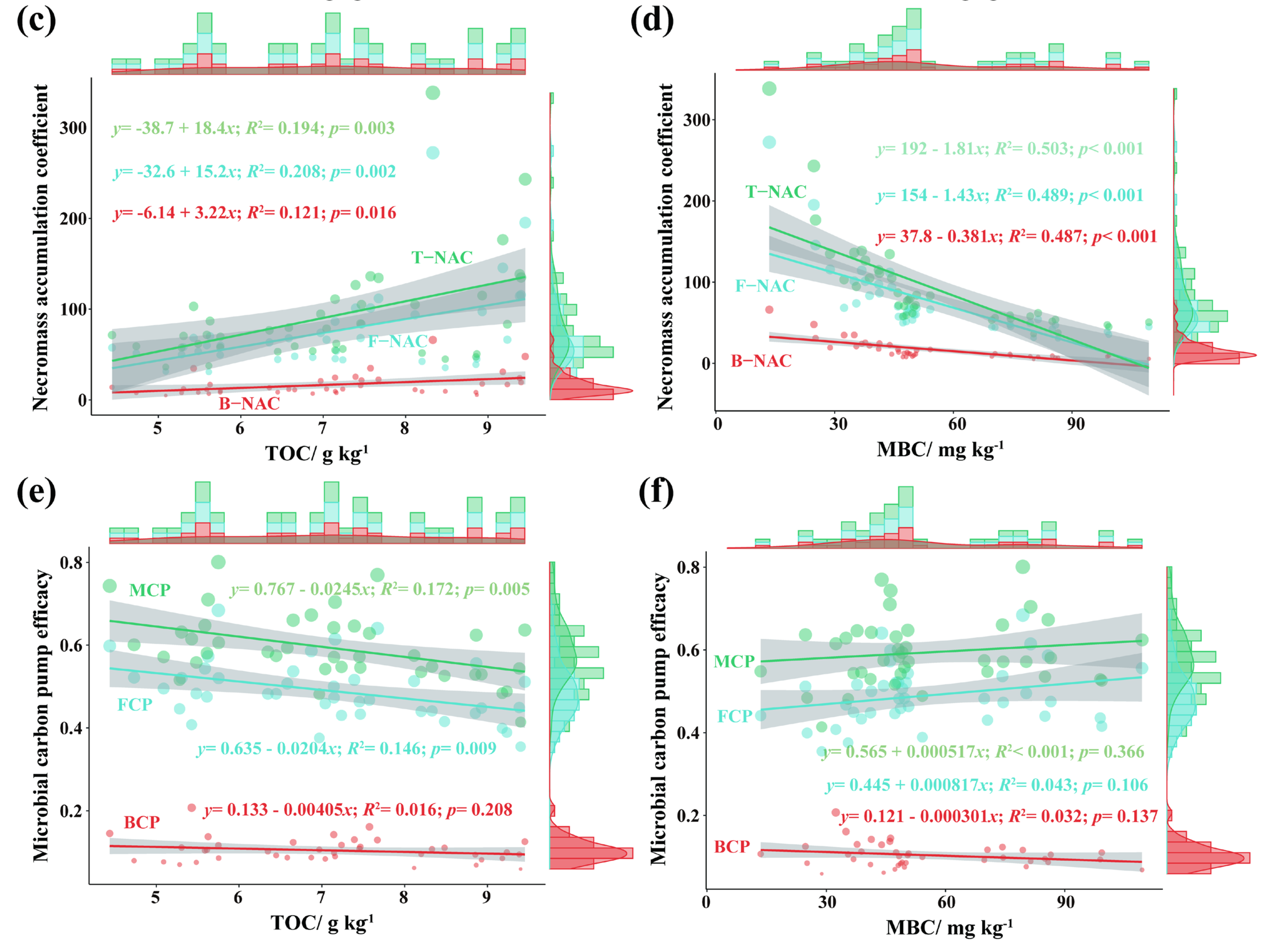 Agriculture 15 00238 g006b
