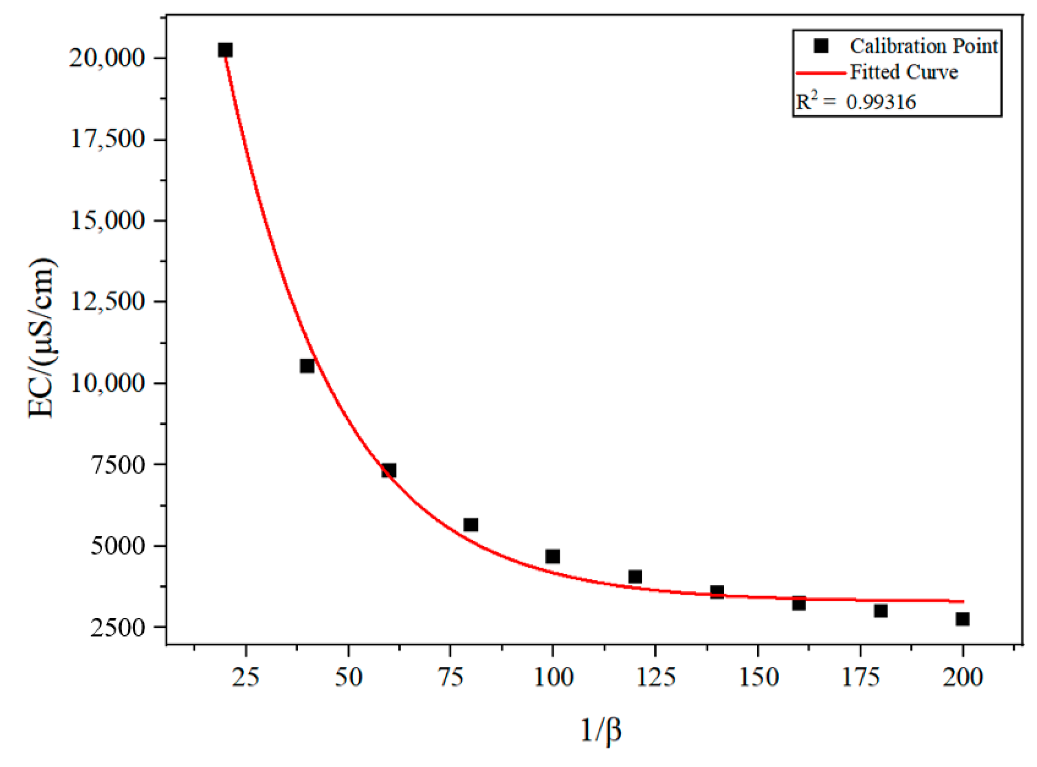 Agriculture 15 00247 g003