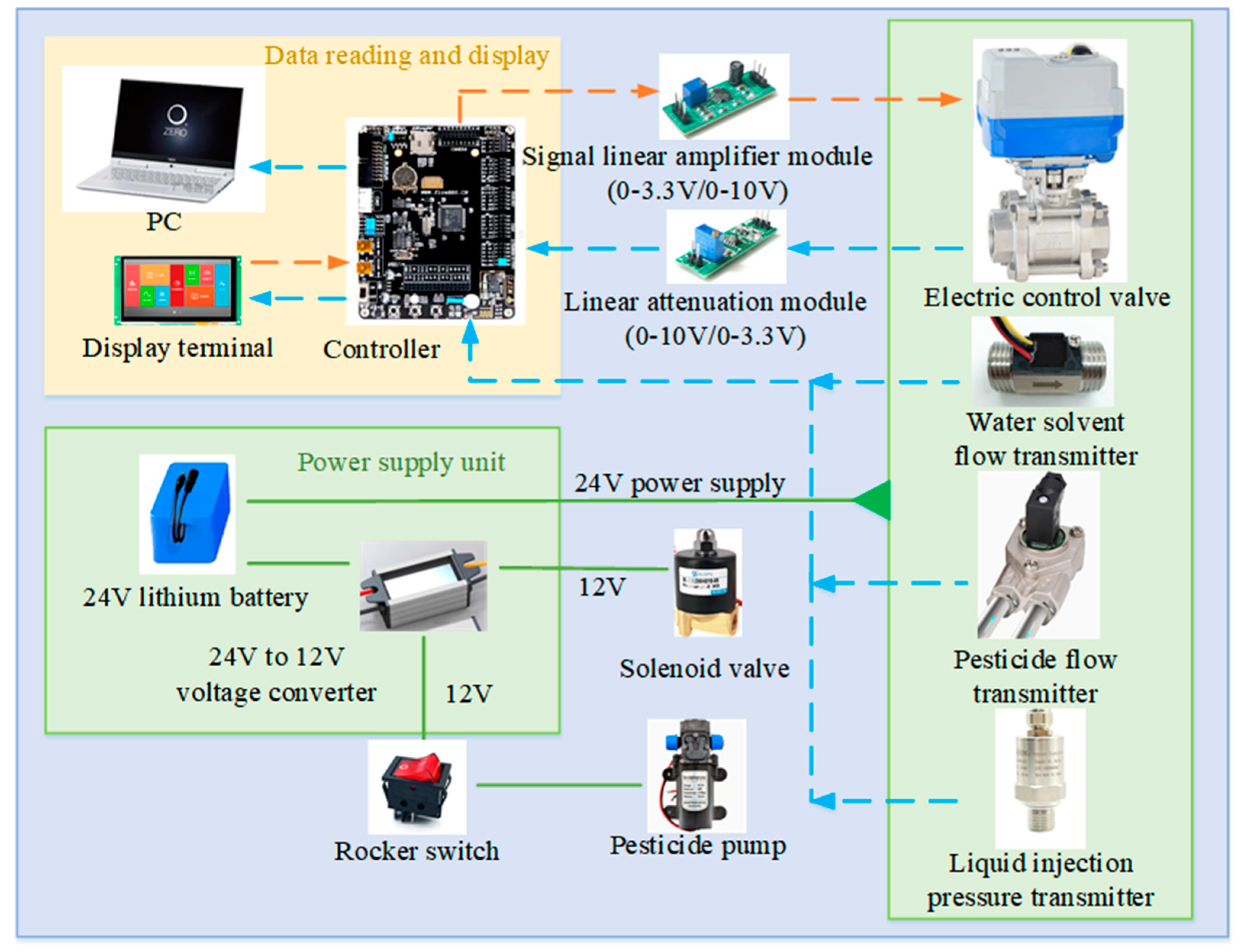 Agriculture 15 00247 g005