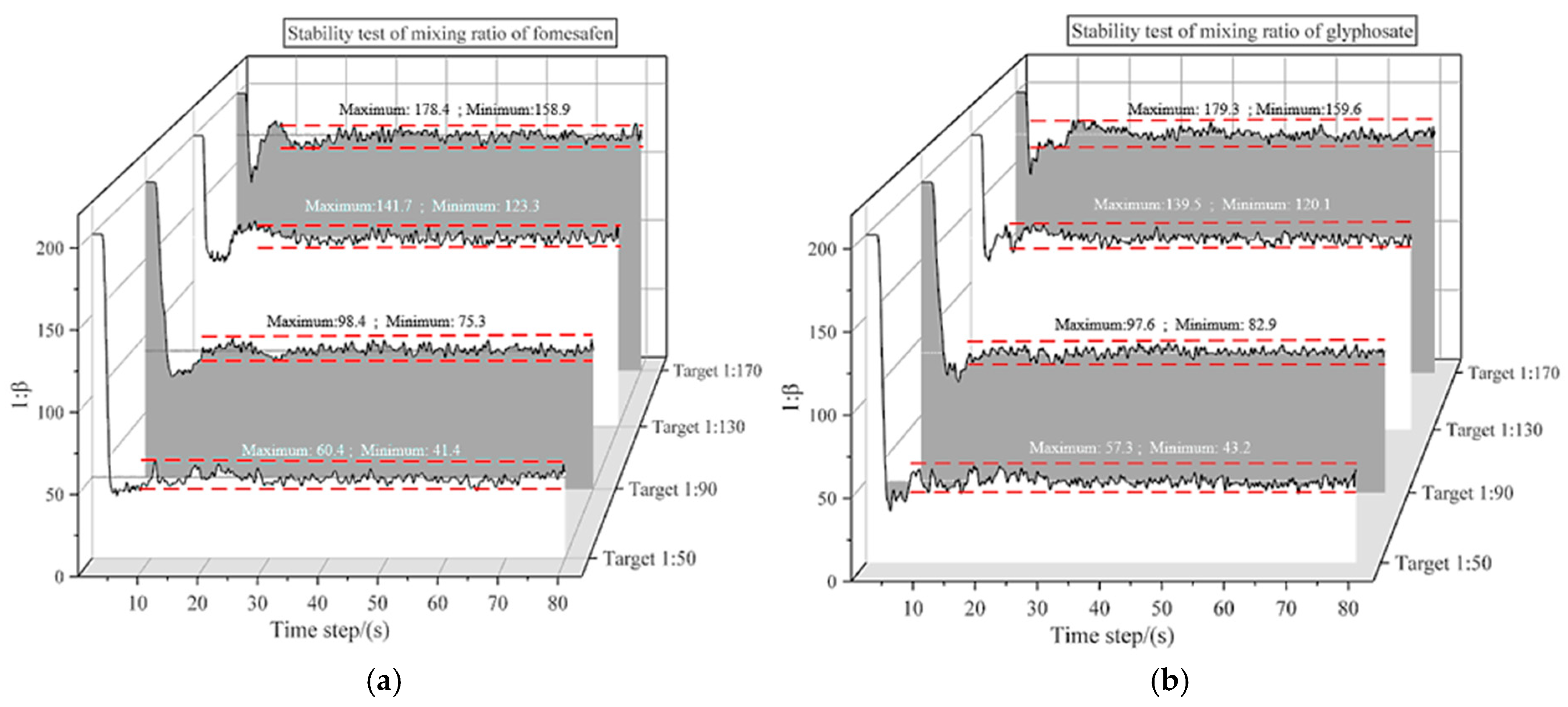 Agriculture 15 00247 g012